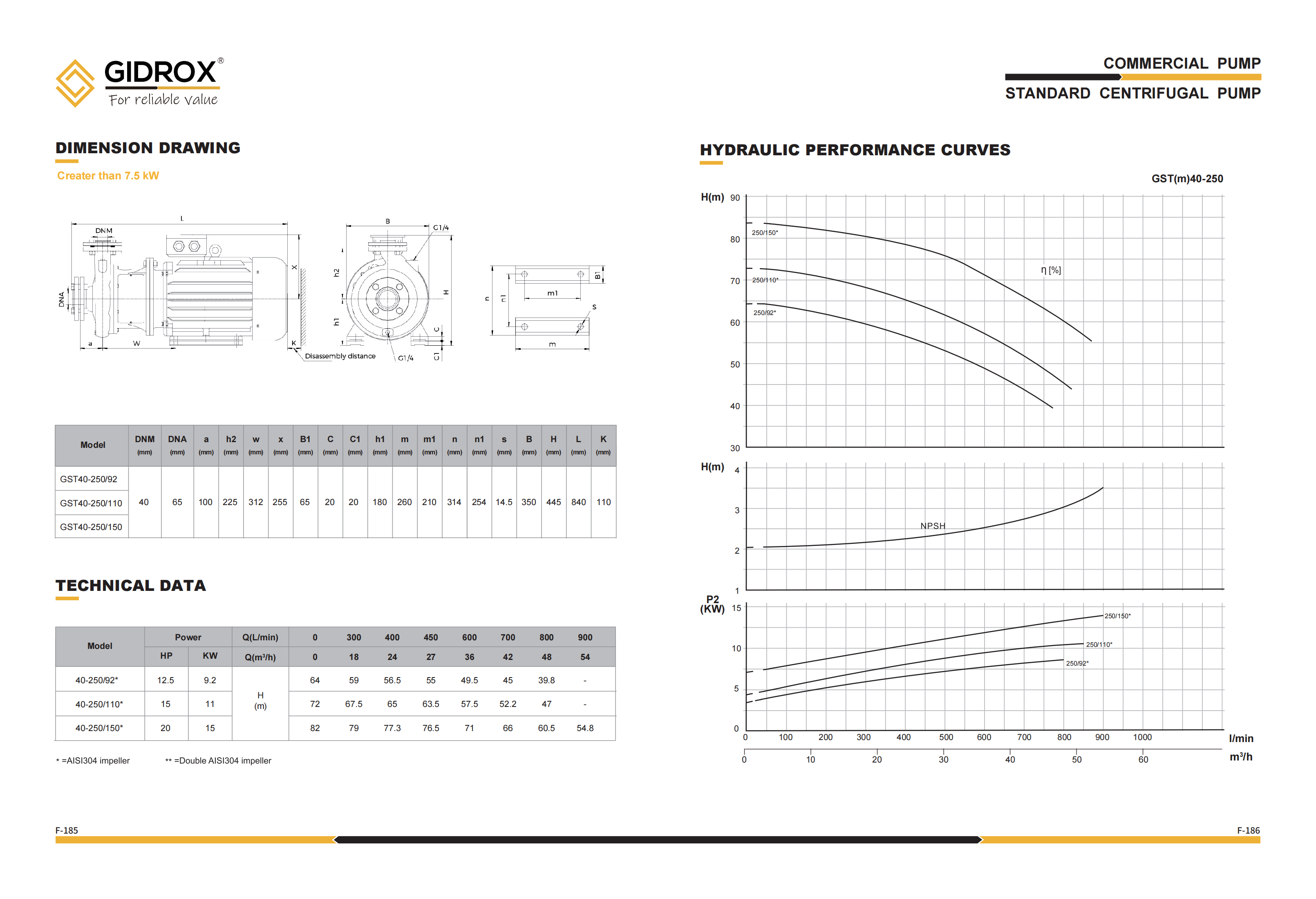 GIDROX STANDARD CENTRIFUGAL PUMP-GST supplier