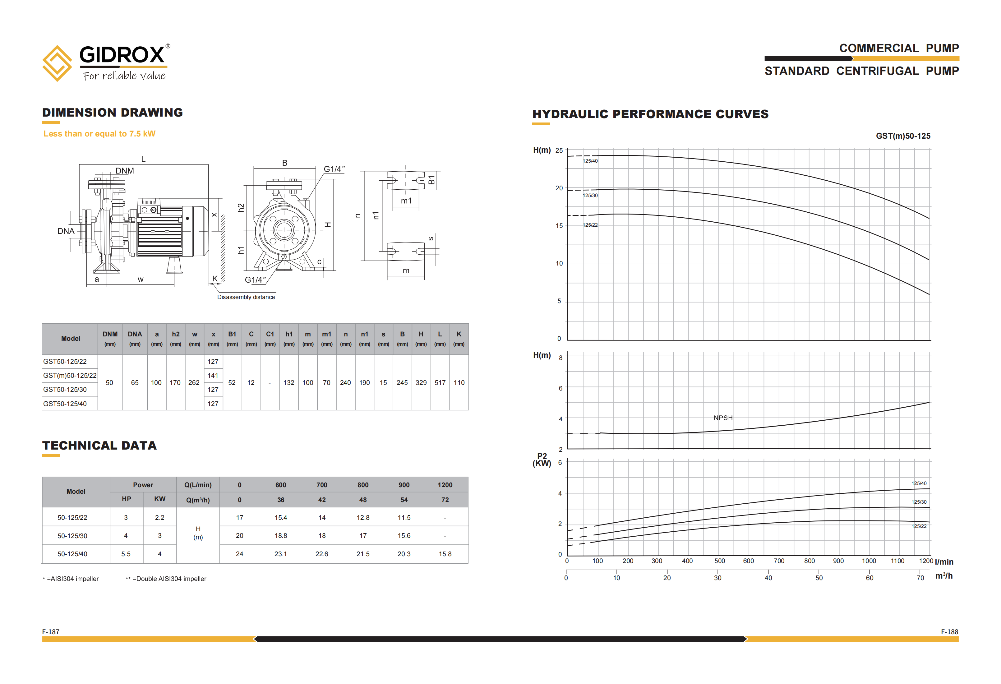 GIDROX STANDARD CENTRIFUGAL PUMP-GST supplier