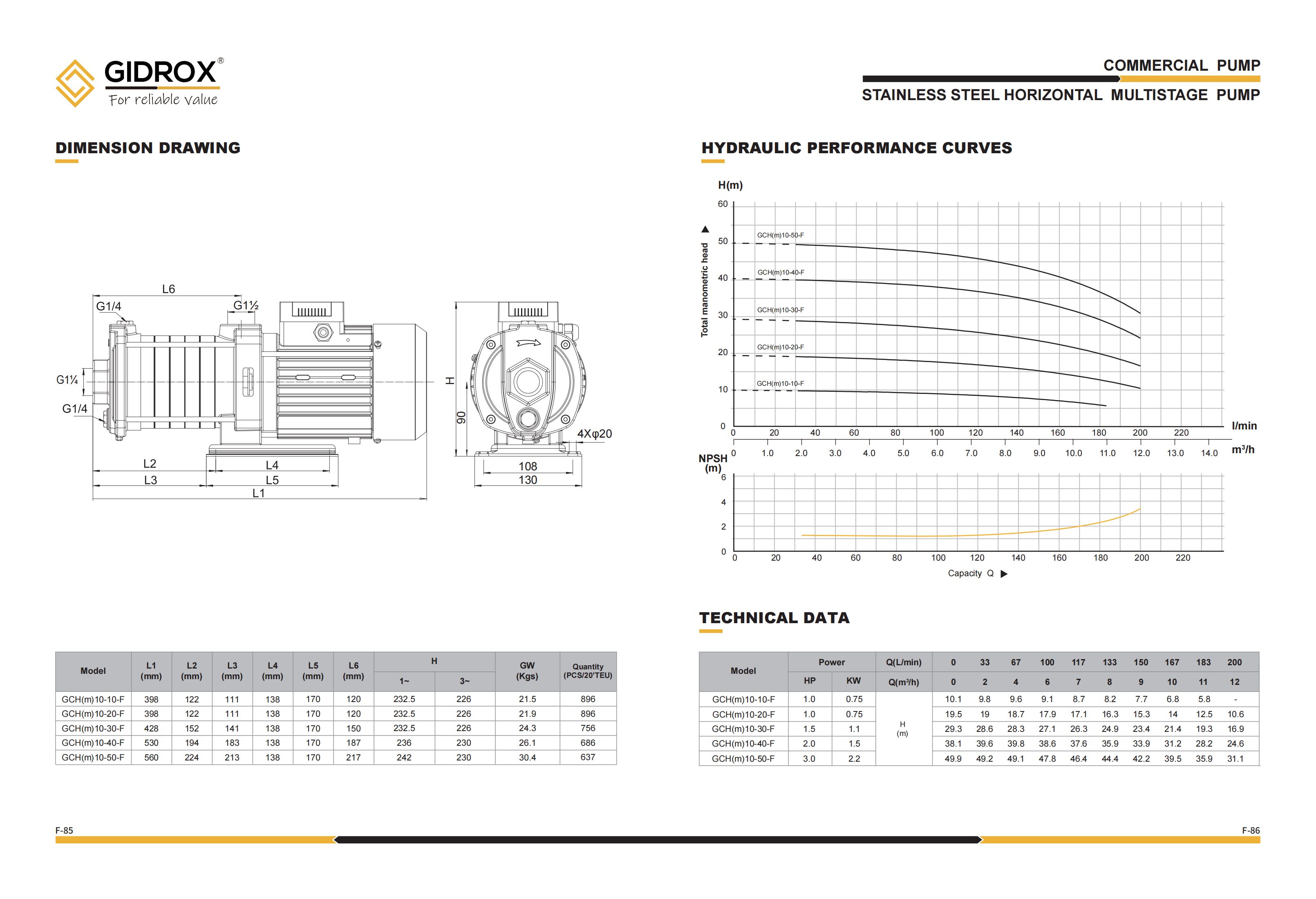 Pemasok GIDROX STAINLESS STEEL HORIZONTAL MULTISTAGE PUMP-GCH-F