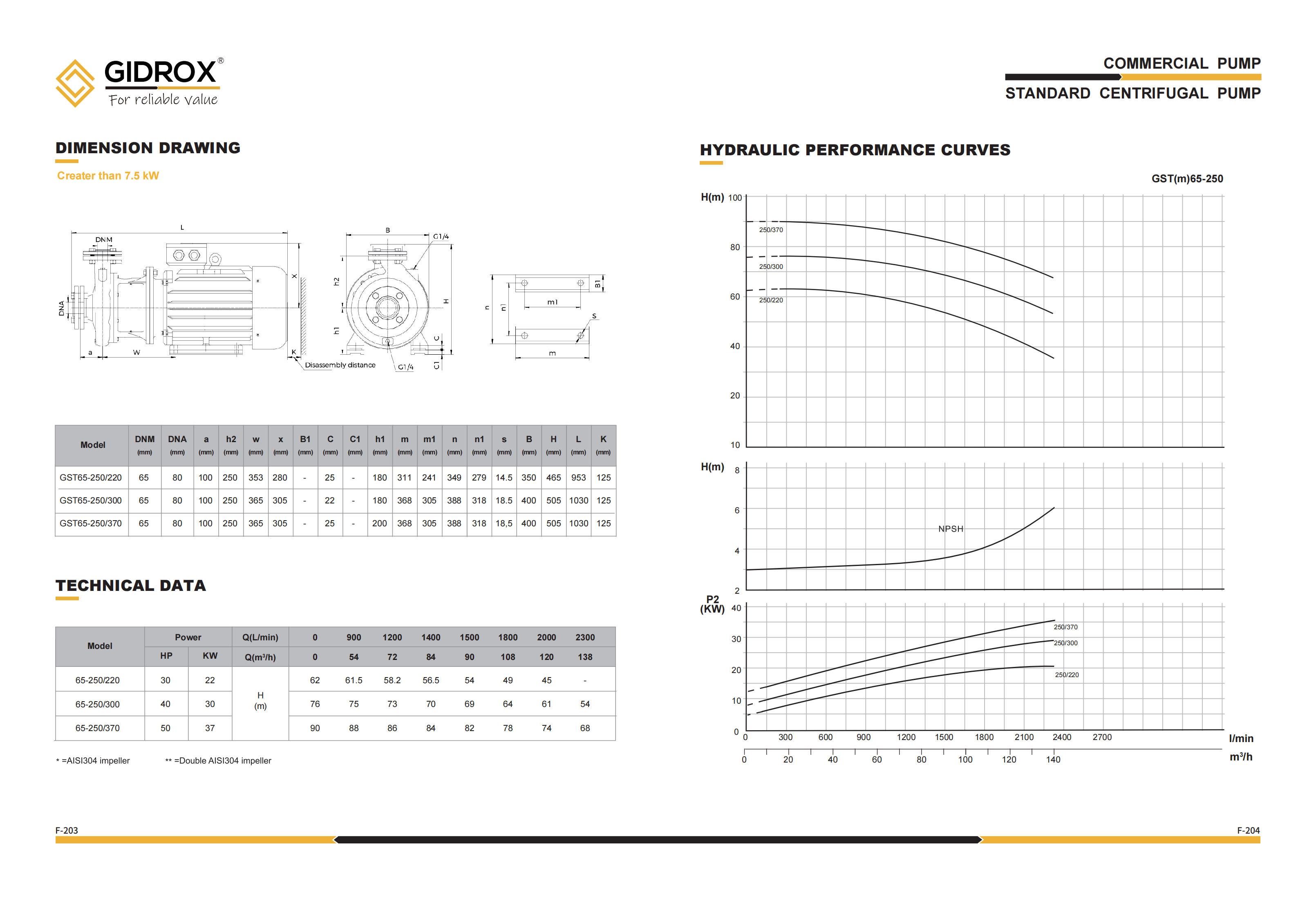 GIDROX STANDARD CENTRIFUGAL PUMP-GST factory