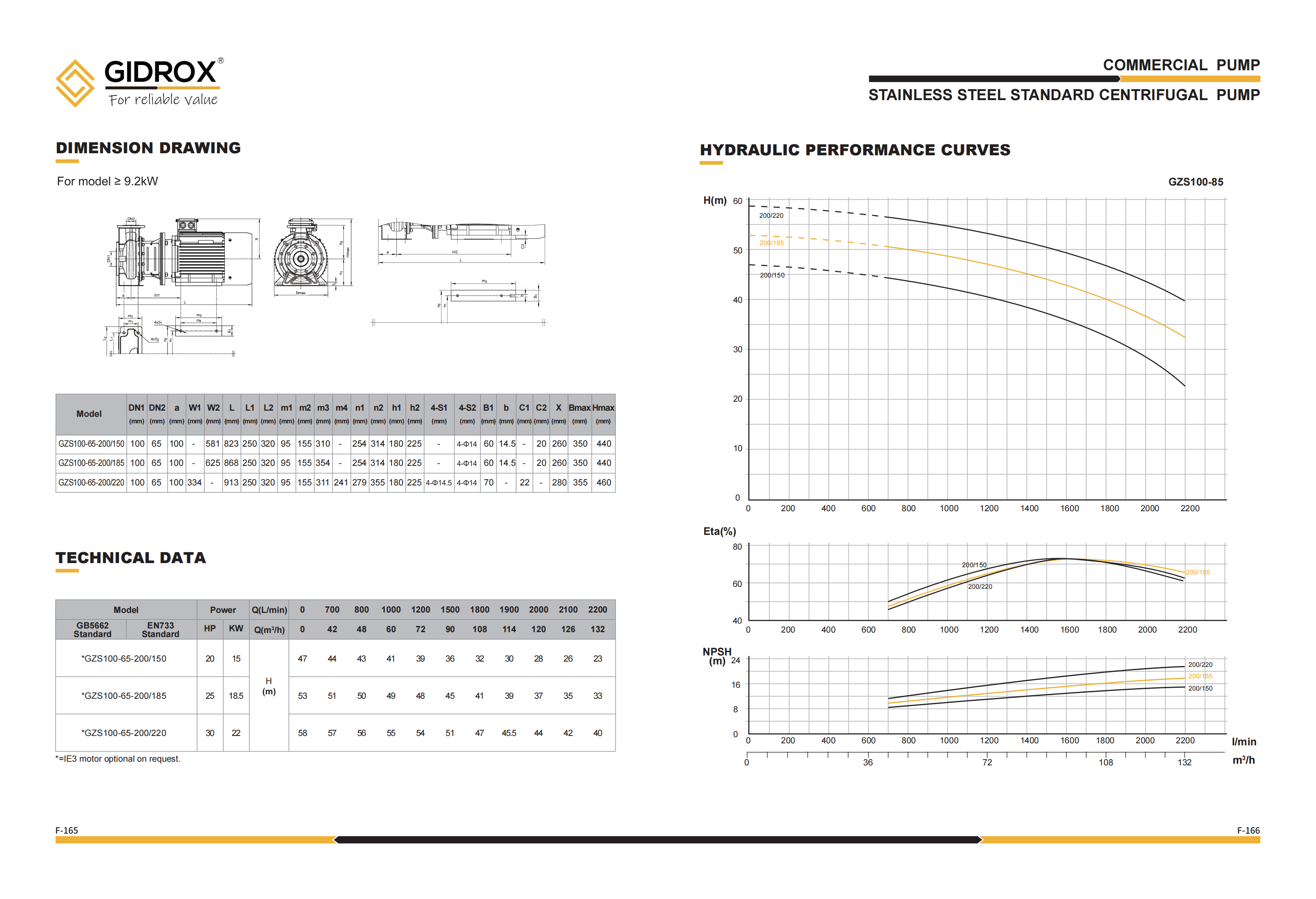 GIDROX STAINLESS STEEL STANDARD CENTRIFUGAL PUMP-GZS factory