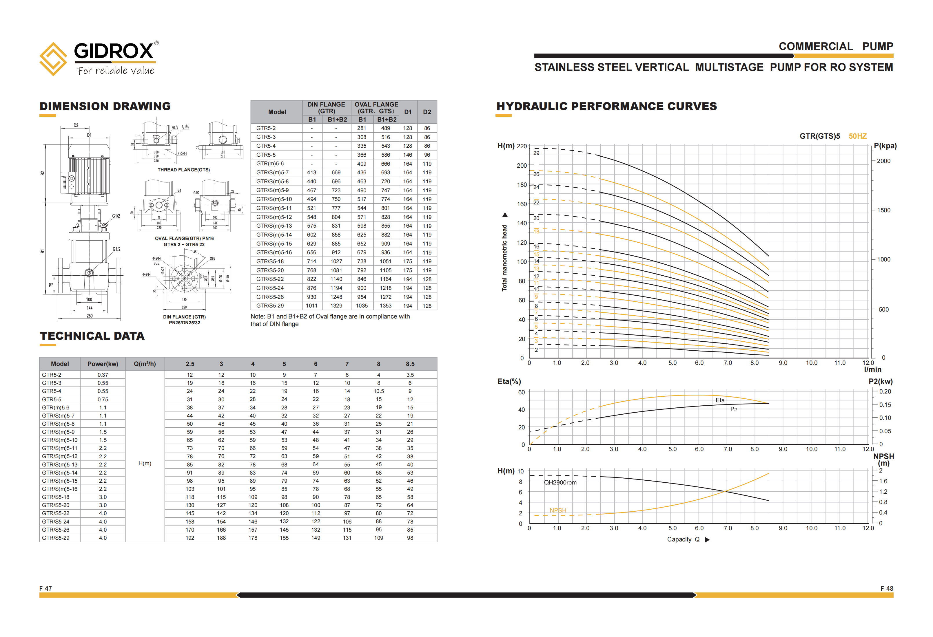 GIDROX STAINLESS STEEL VERTICAL MULTISTAGE PUMP FOR RO SYSTEM -GTS manufacture