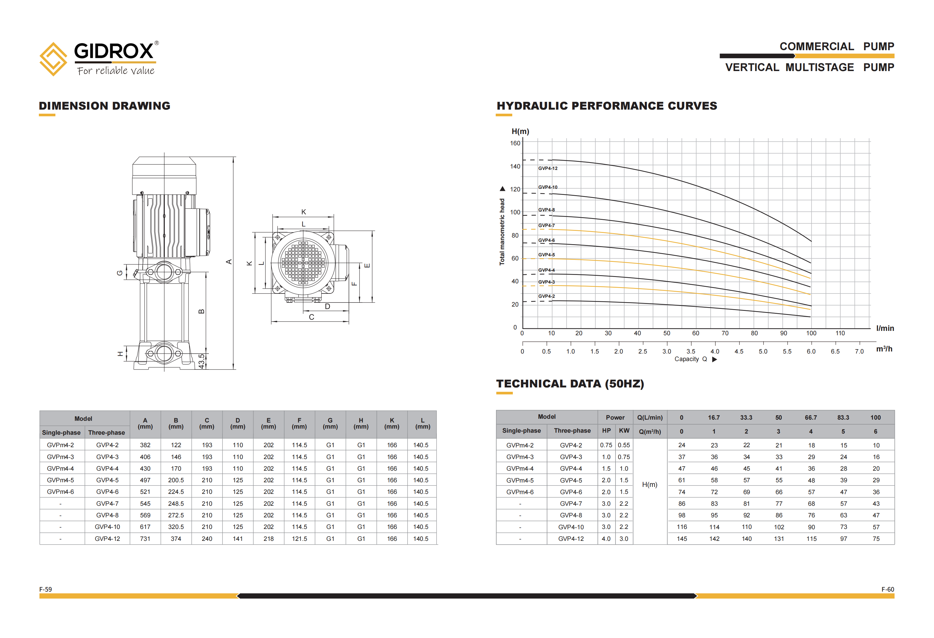 GIDROX VERTICAL MULTISTAGE PUMP -GVP factory