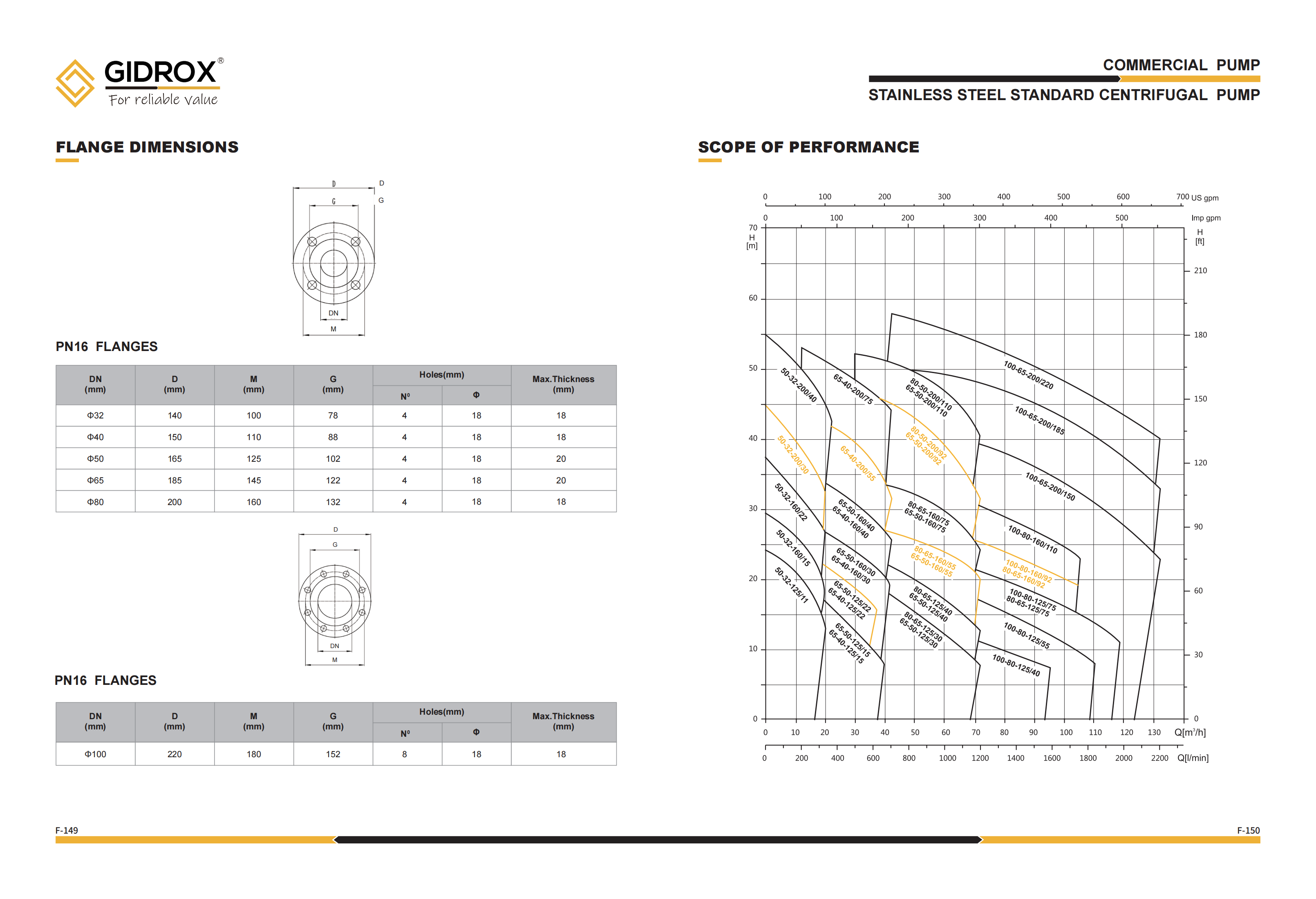 GIDROX STAINLESS STEEL STANDARD CENTRIFUGAL PUMP-GZS manufacture