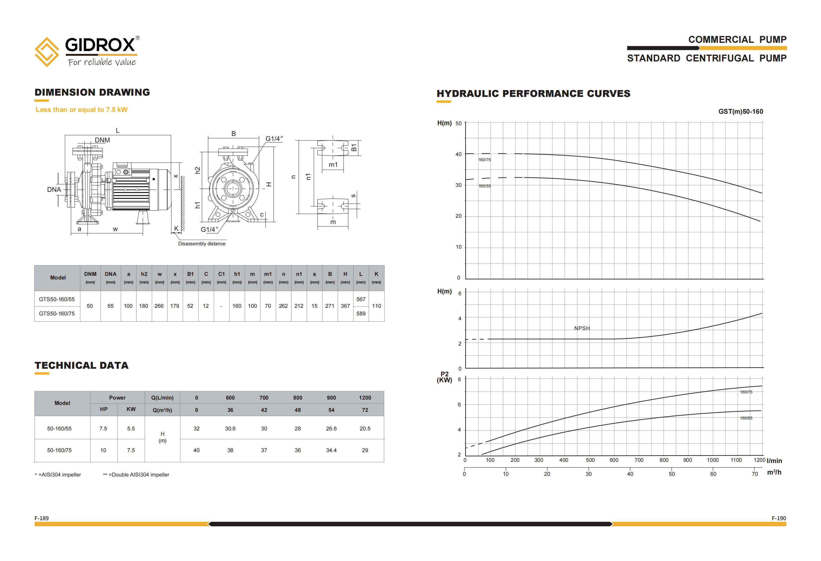 GIDROX STANDARD CENTRIFUGAL PUMP-GST factory