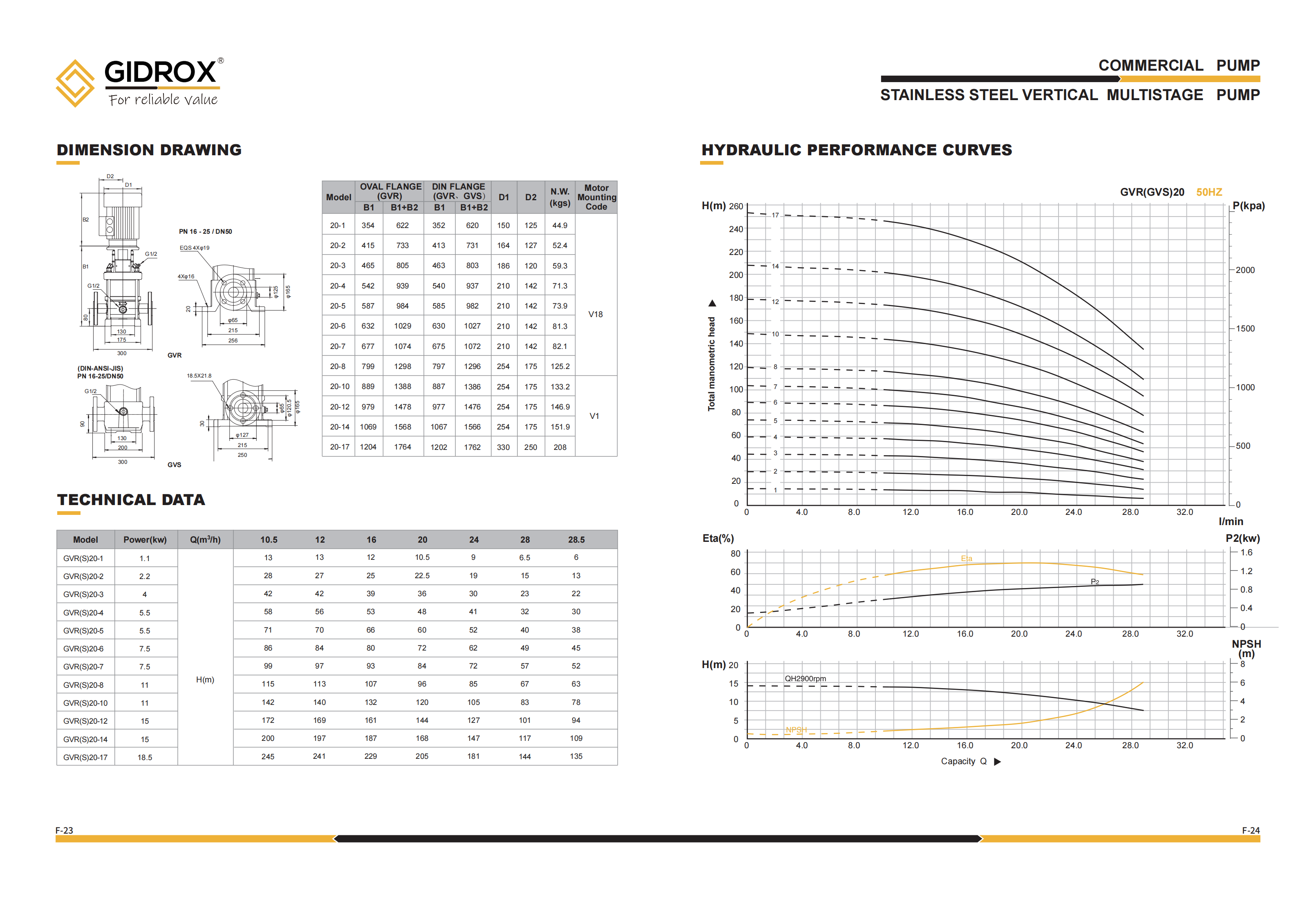 Detail GIDROX STAINLESS STEEL MULTISTAGE VERTIKAL PUMP-GVR