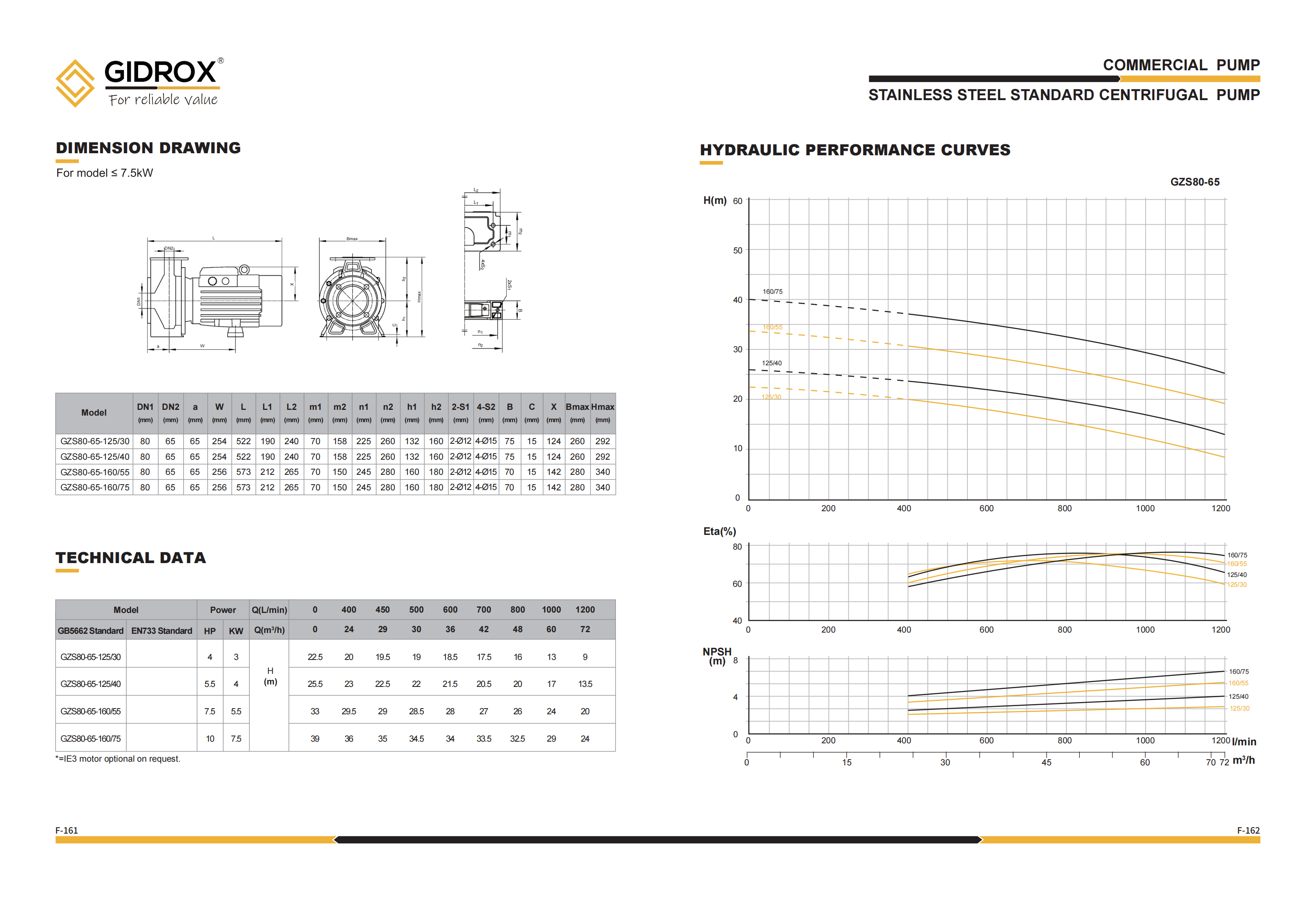 GIDROX STAINLESS STEEL STANDARD CENTRIFUGAL PUMP-GZS details