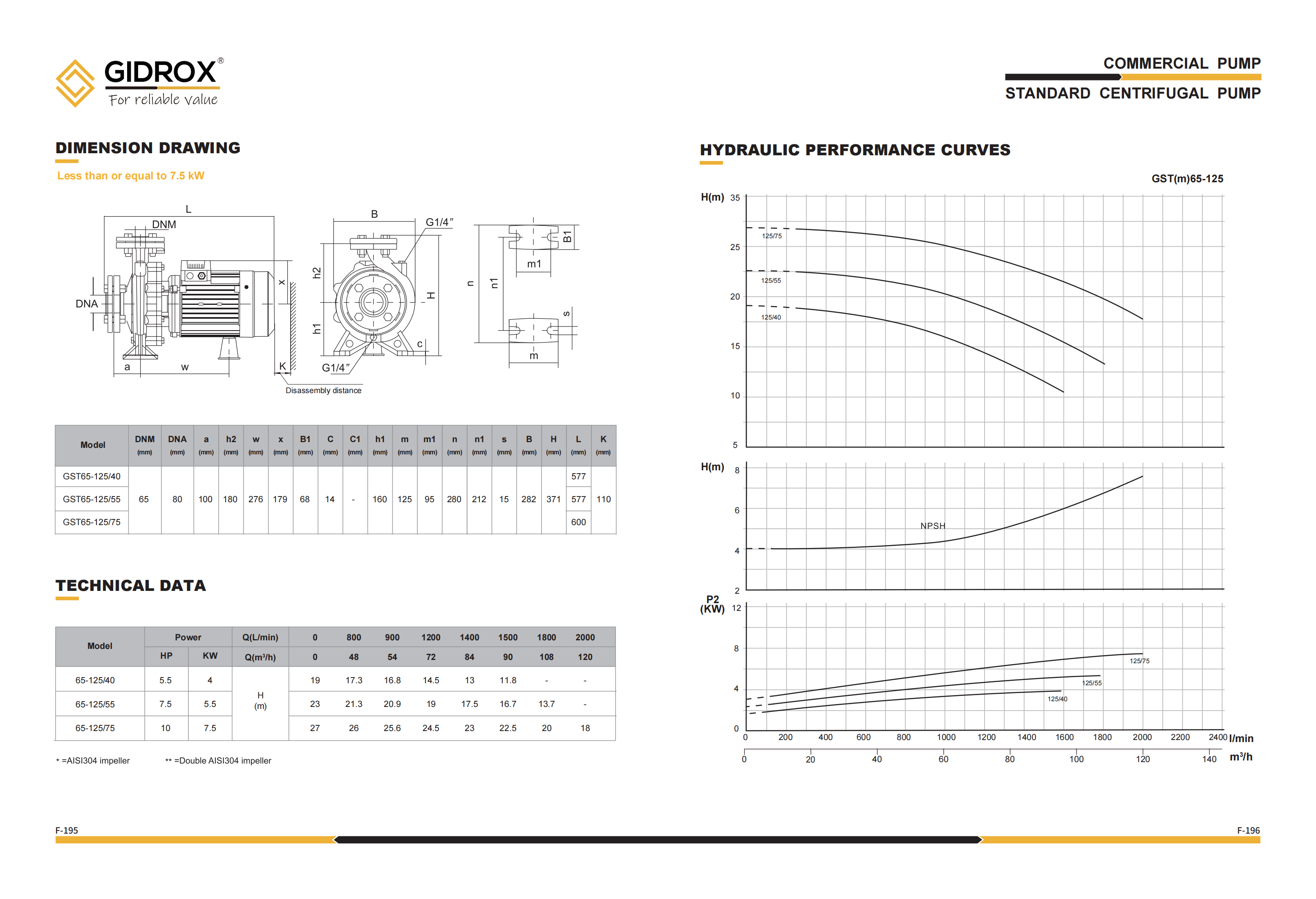 GIDROX STANDARD CENTRIFUGAL PUMP-GST details