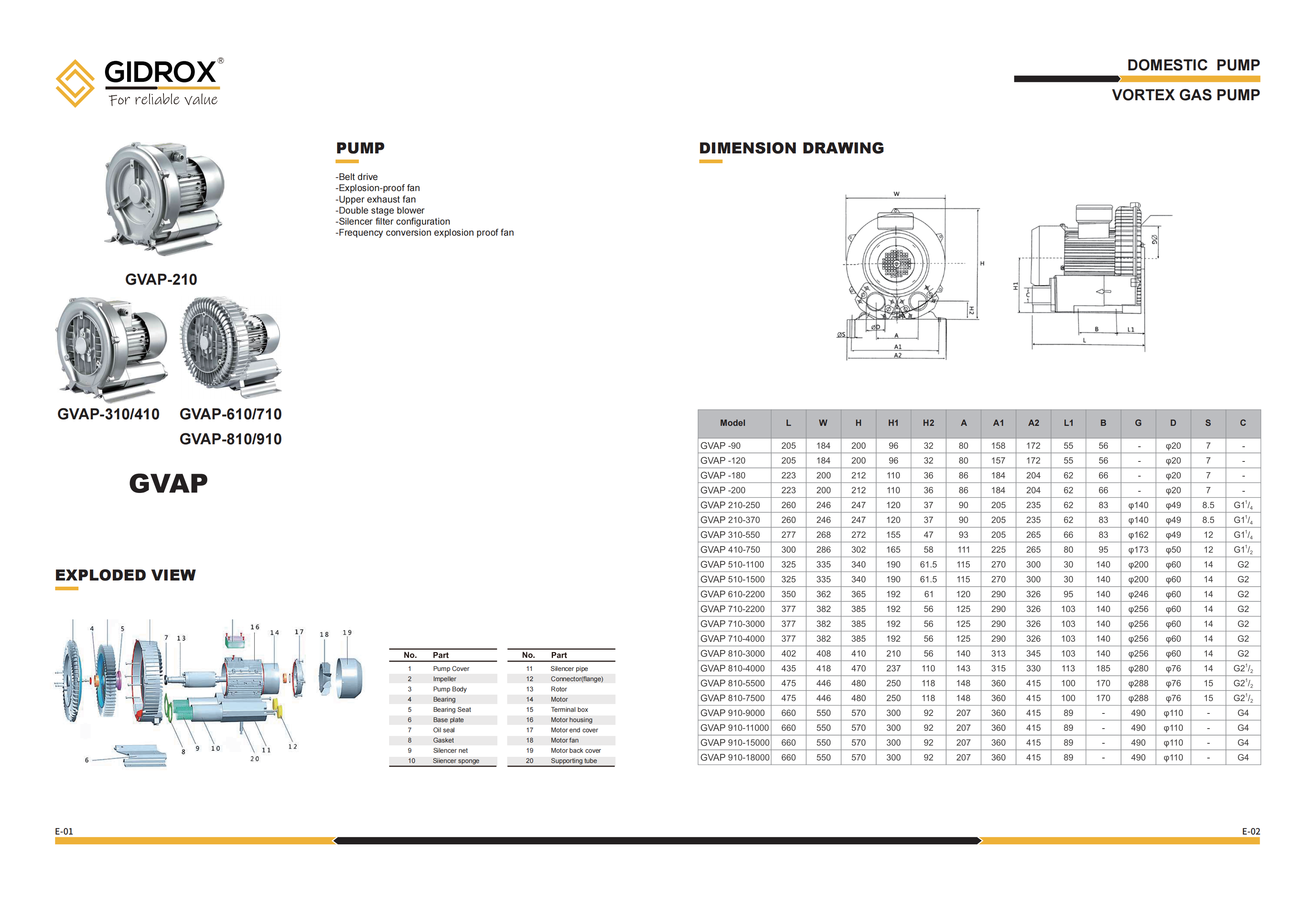 GIDROX VORTEX GAS PUMP-GVAP-210 supplier