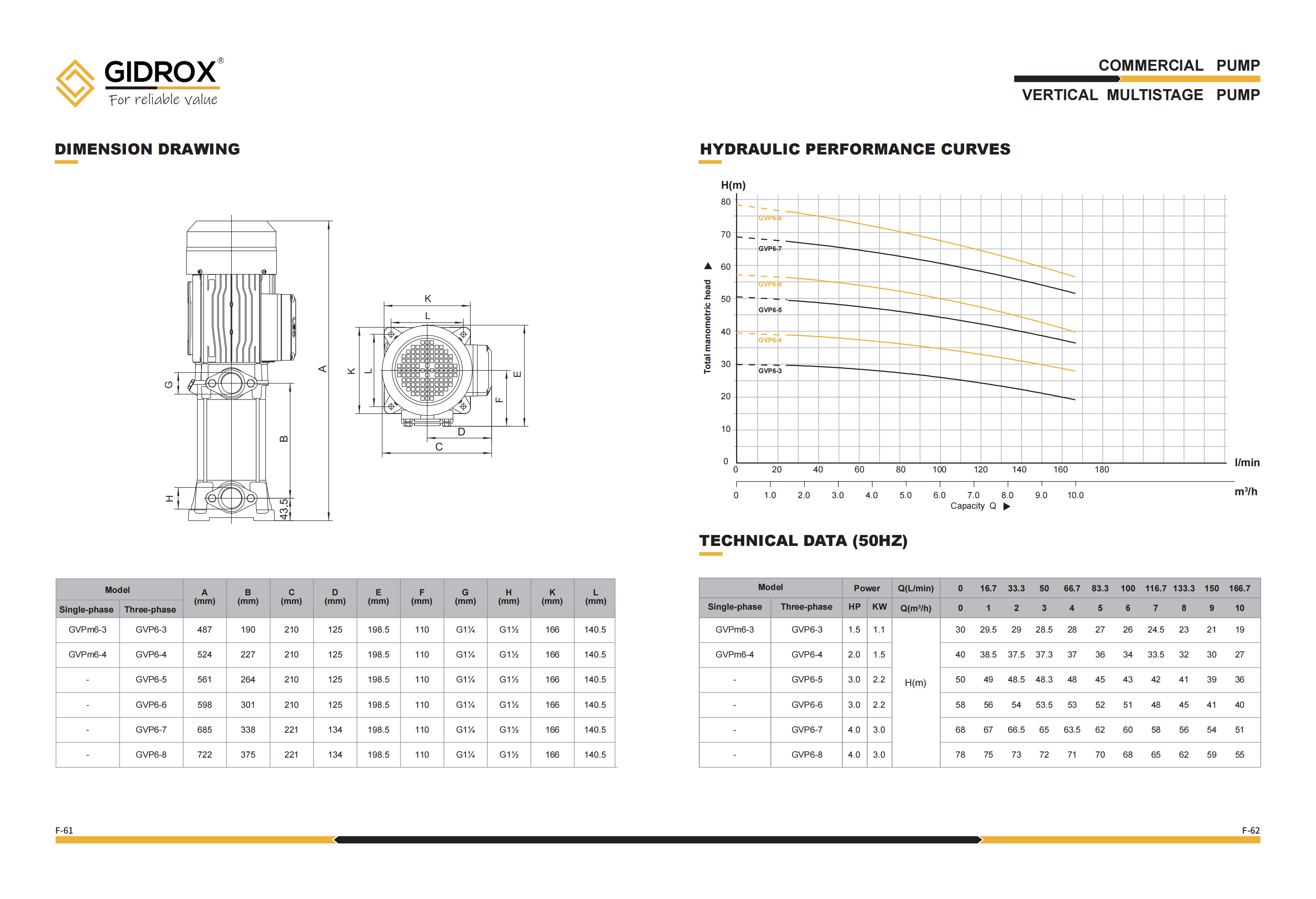 GIDROX VERTICAL MULTISTAGE PUMP -GVP factory