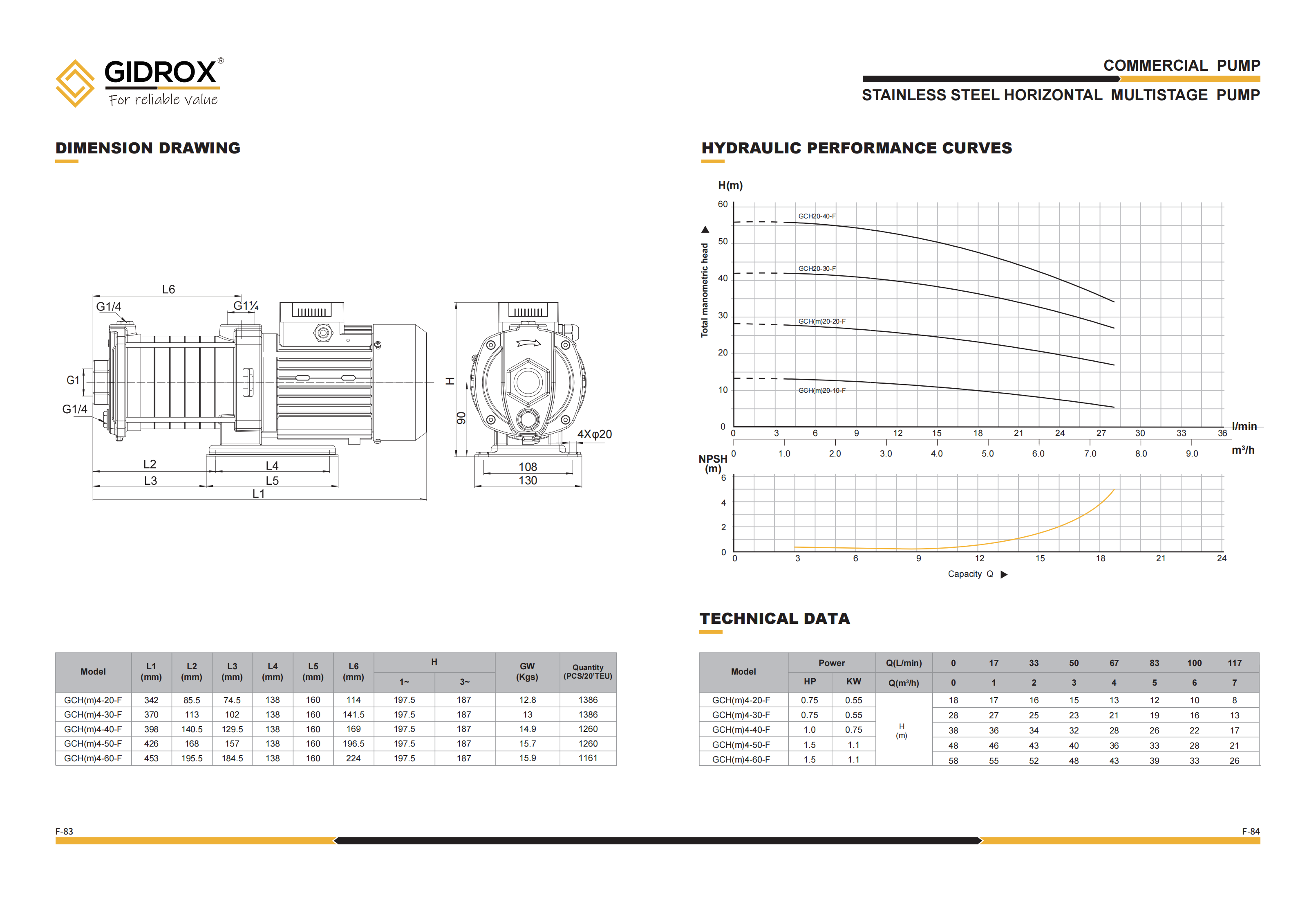 GIDROX STAINLESS STEEL HORIZONTAL MULTISTAGE PUMP-GCH-F details