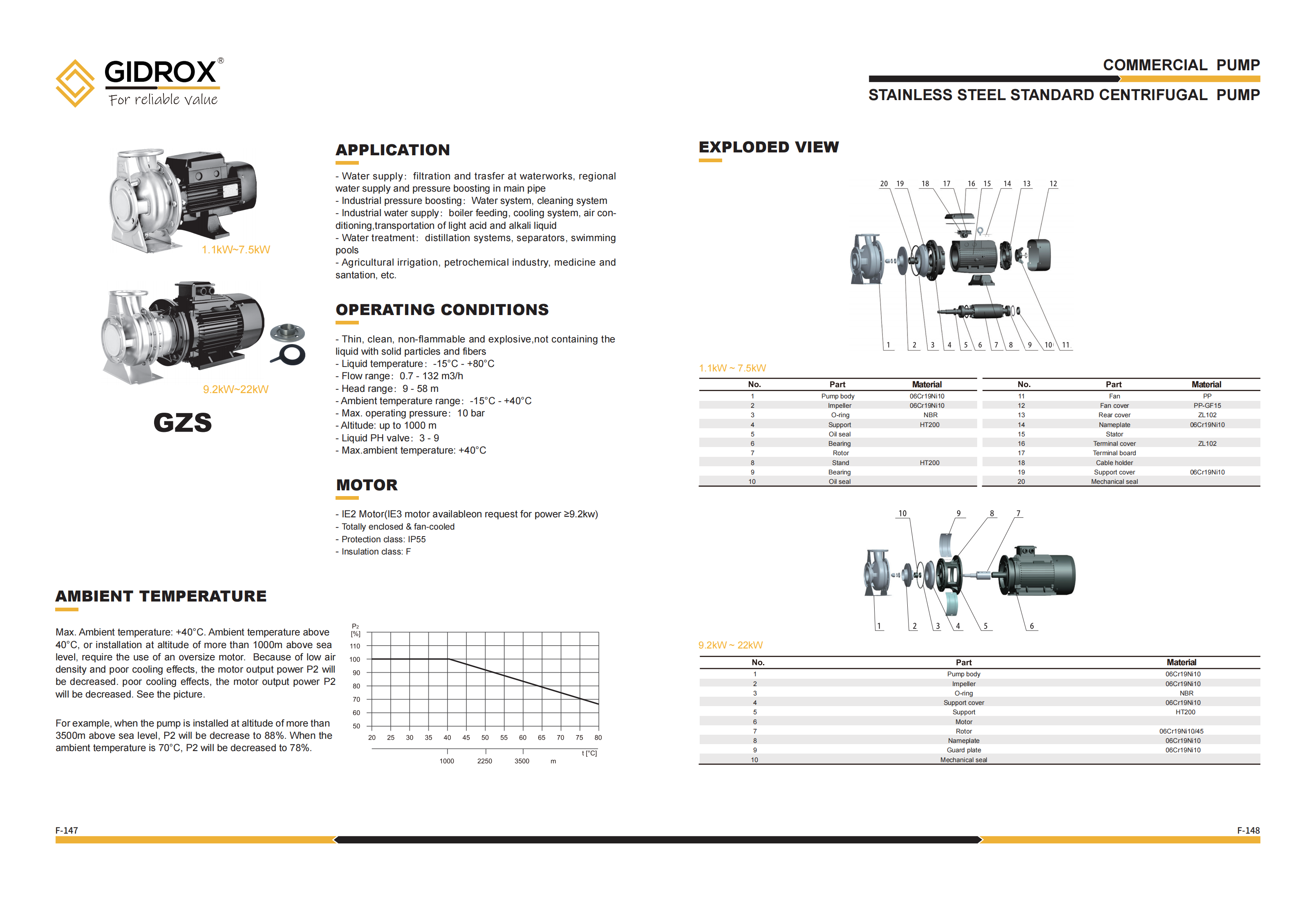 GIDROX STAINLESS STEEL STANDARD CENTRIFUGAL PUMP-GZS manufacture