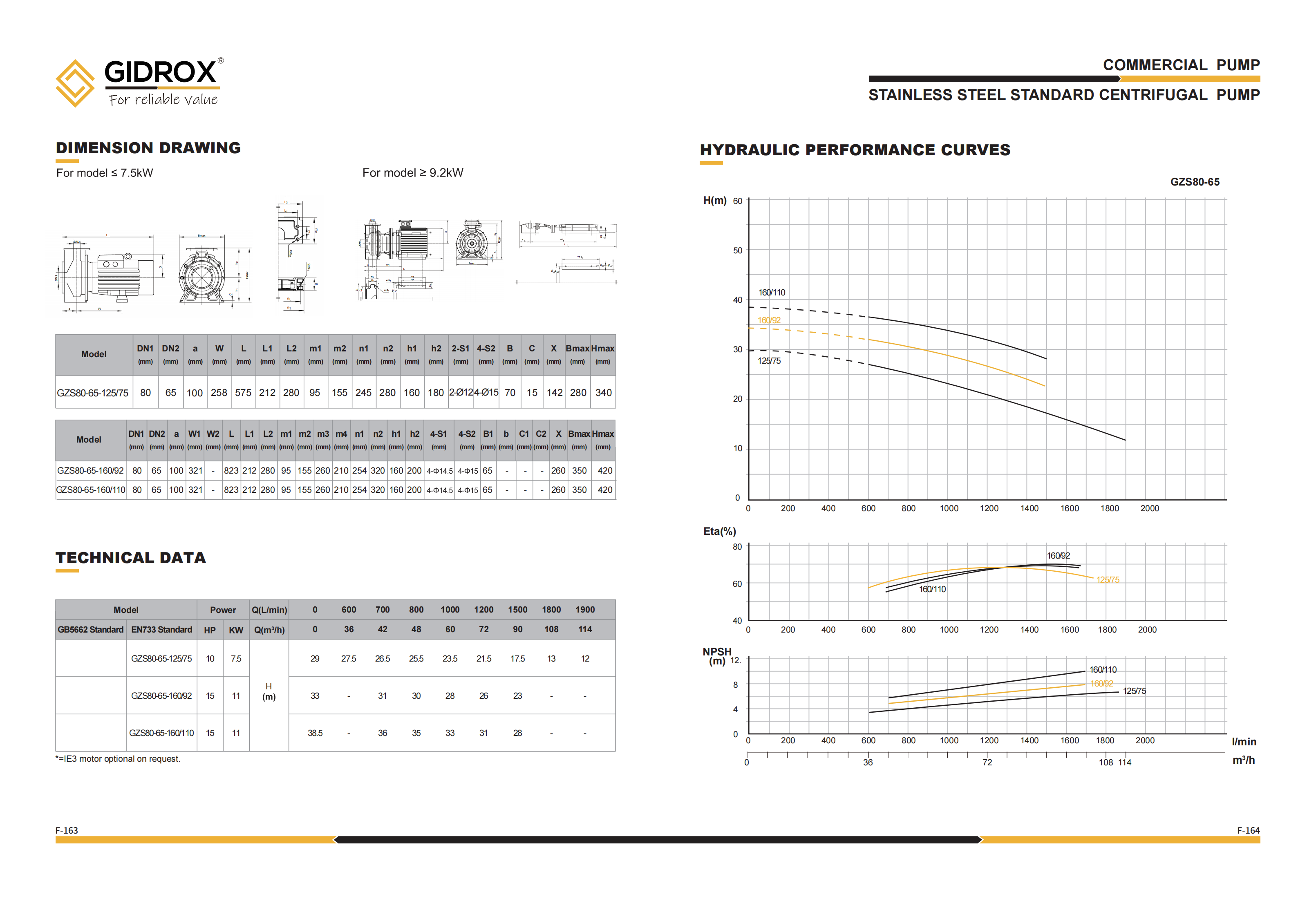 Pembuatan POMPA SENTRIFUGAL STANDAR GIDROX STAINLESS STEEL - GZS