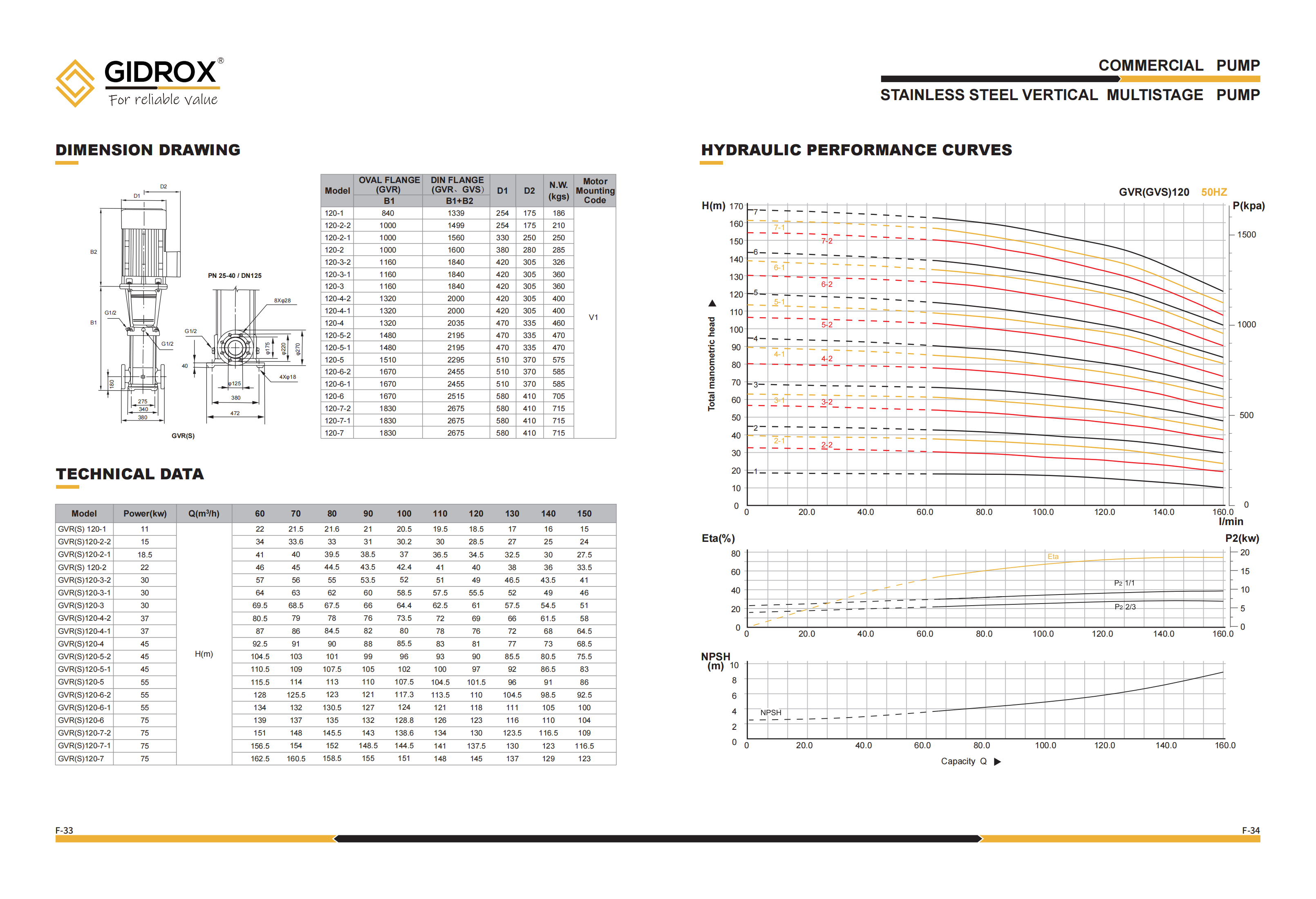 Detail GIDROX STAINLESS STEEL MULTISTAGE VERTIKAL PUMP-GVR