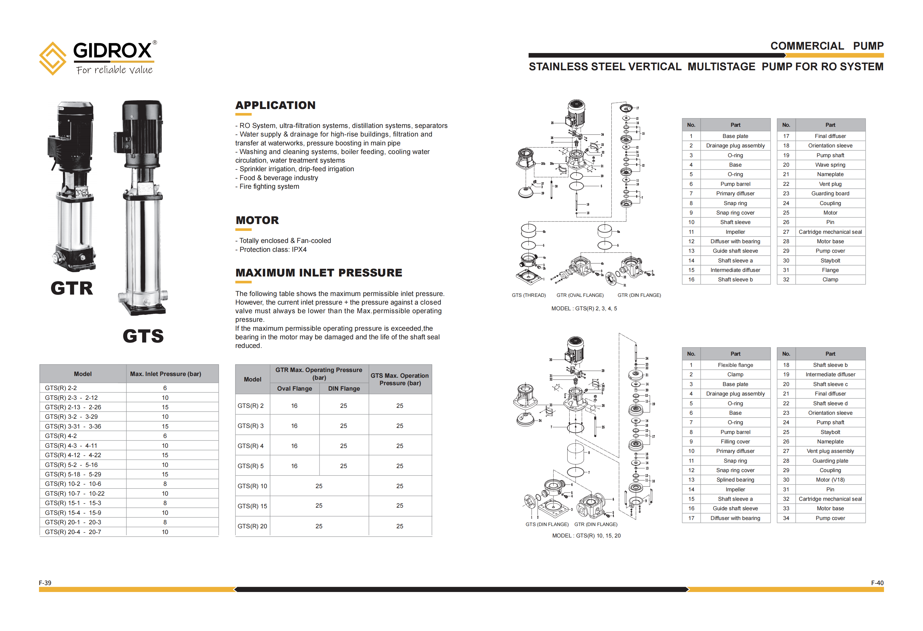 GIDROX STAINLESS STEEL VERTICAL MULTISTAGE PUMP FOR RO SYSTEM -GTS supplier