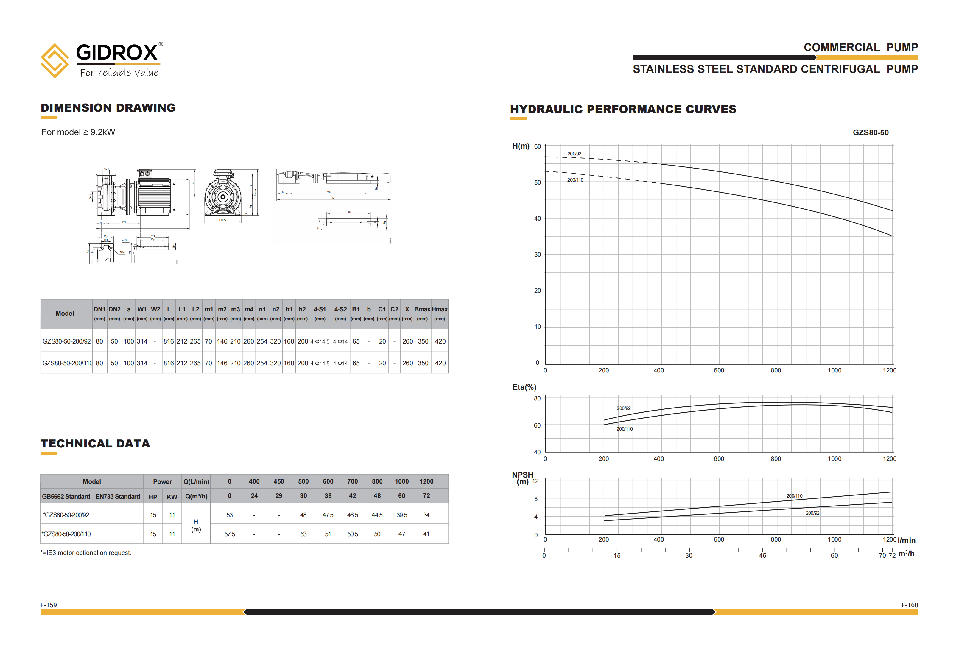 GIDROX STAINLESS STEEL STANDARD CENTRIFUGAL PUMP-GZS manufacture