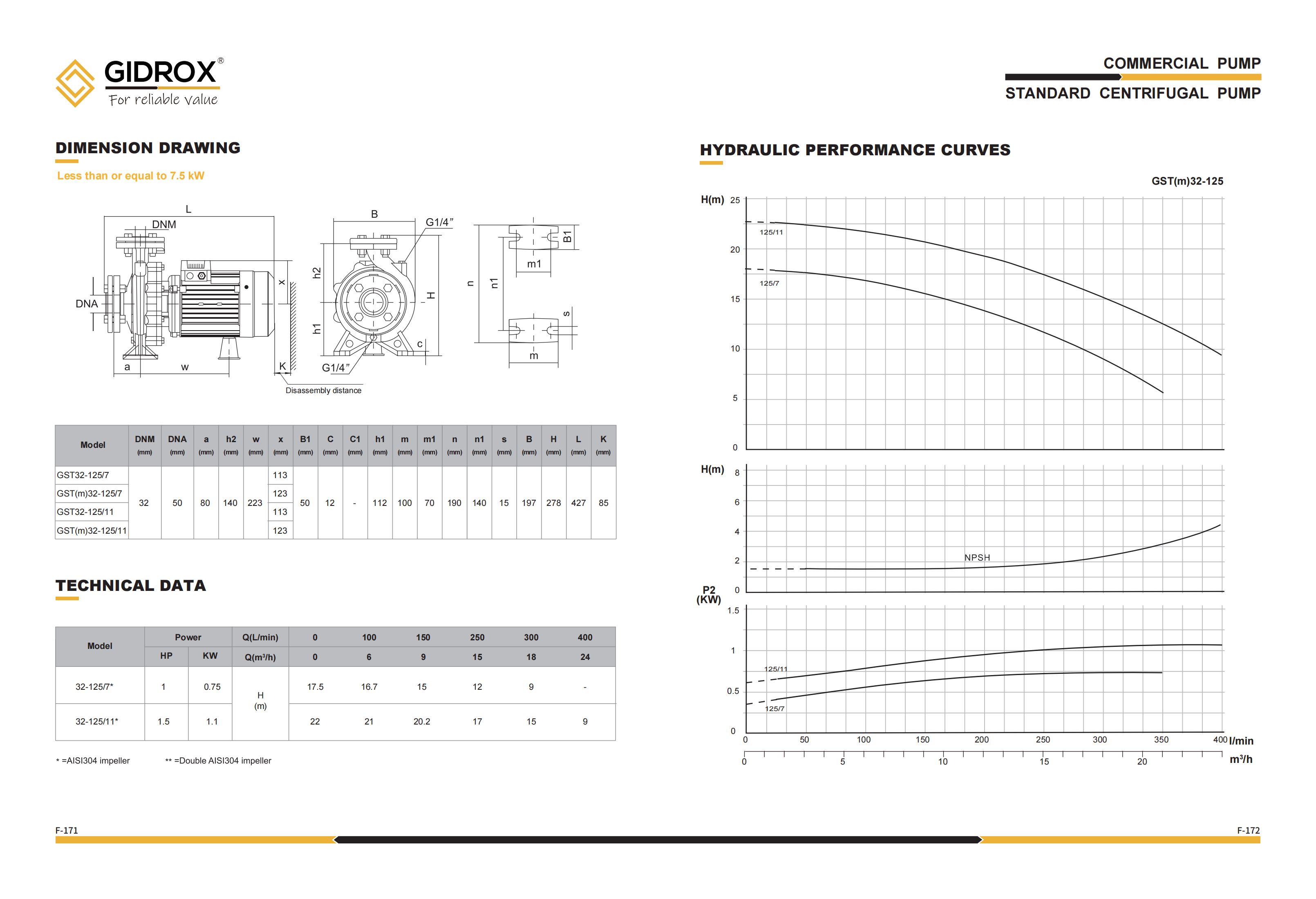 GIDROX STANDARD CENTRIFUGAL PUMP-GST manufacture