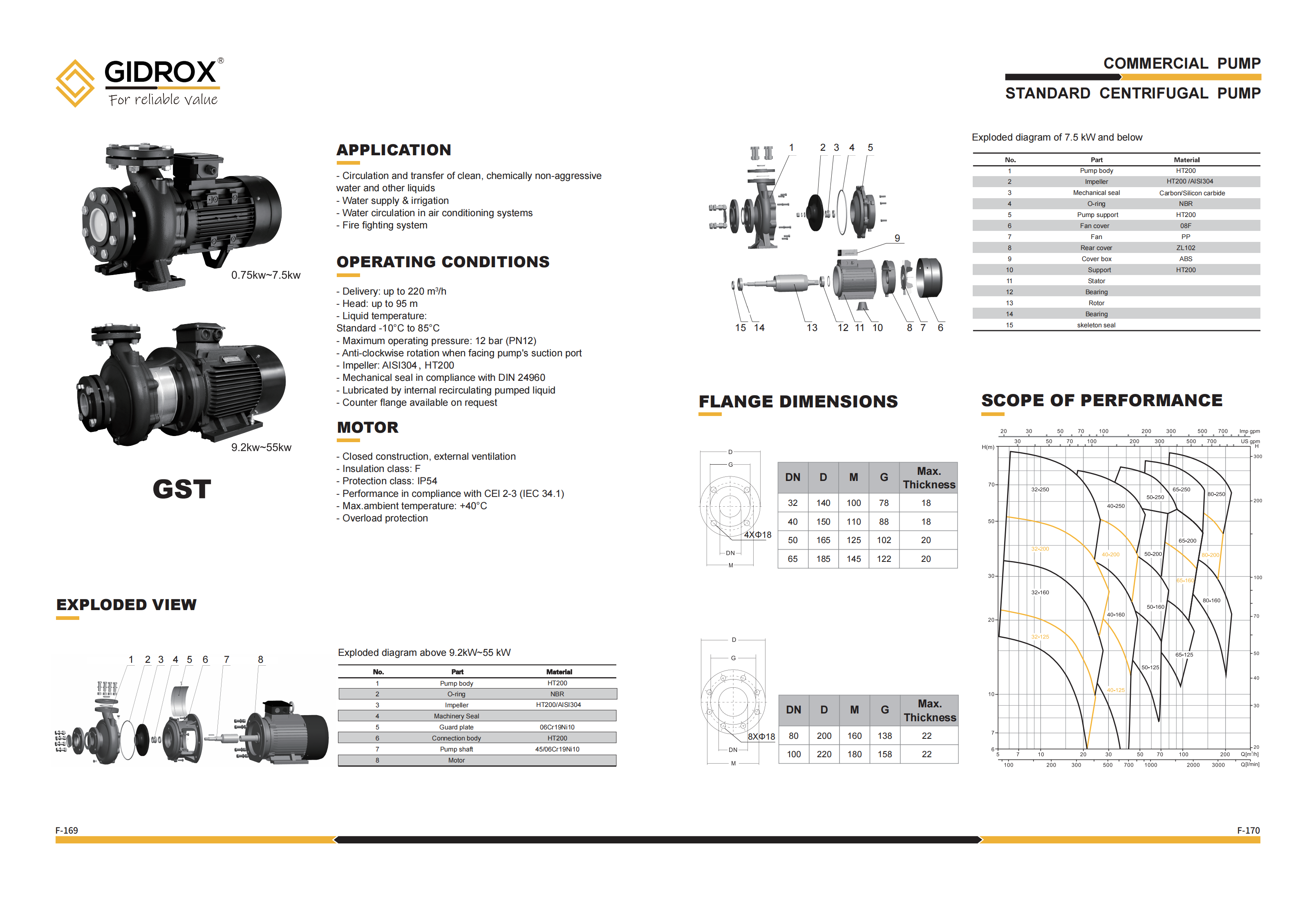 GIDROX STANDARD CENTRIFUGAL PUMP-GST supplier