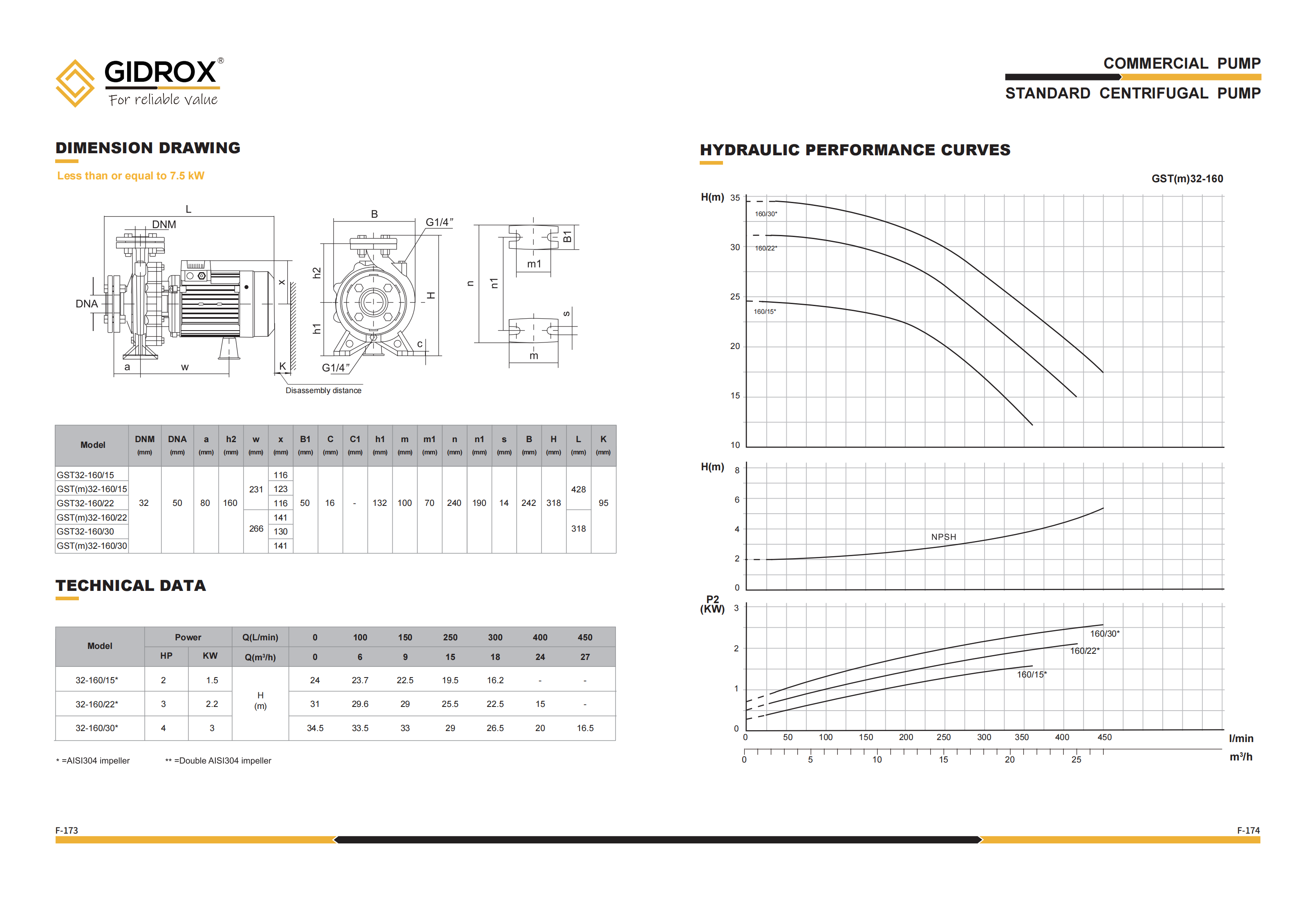 GIDROX STANDARD CENTRIFUGAL PUMP-GST factory