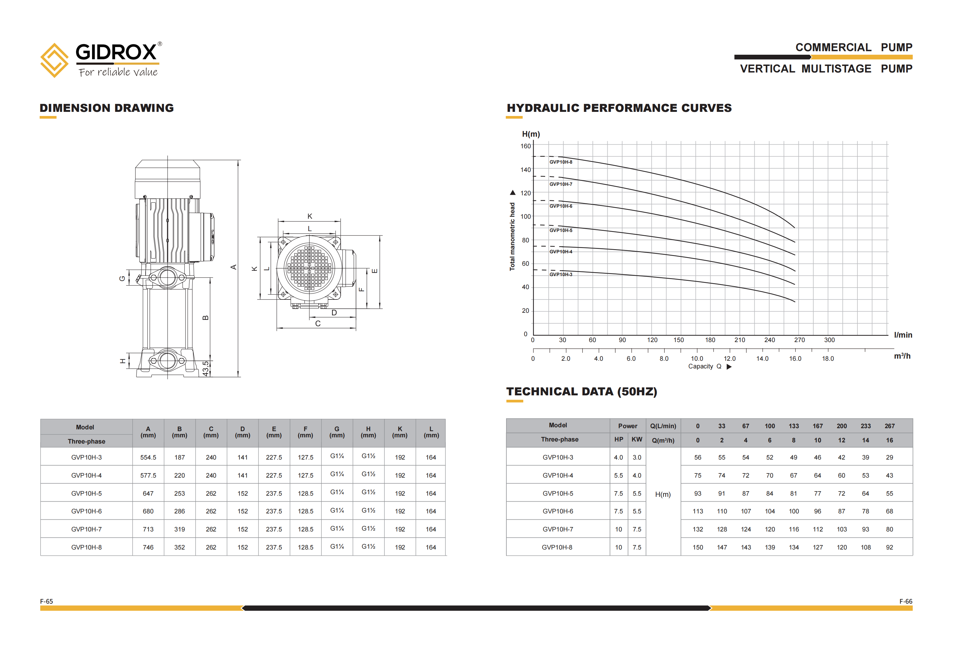 POMPA MULTISTAGE VERTIKAL GIDROX -Pembuatan GVP