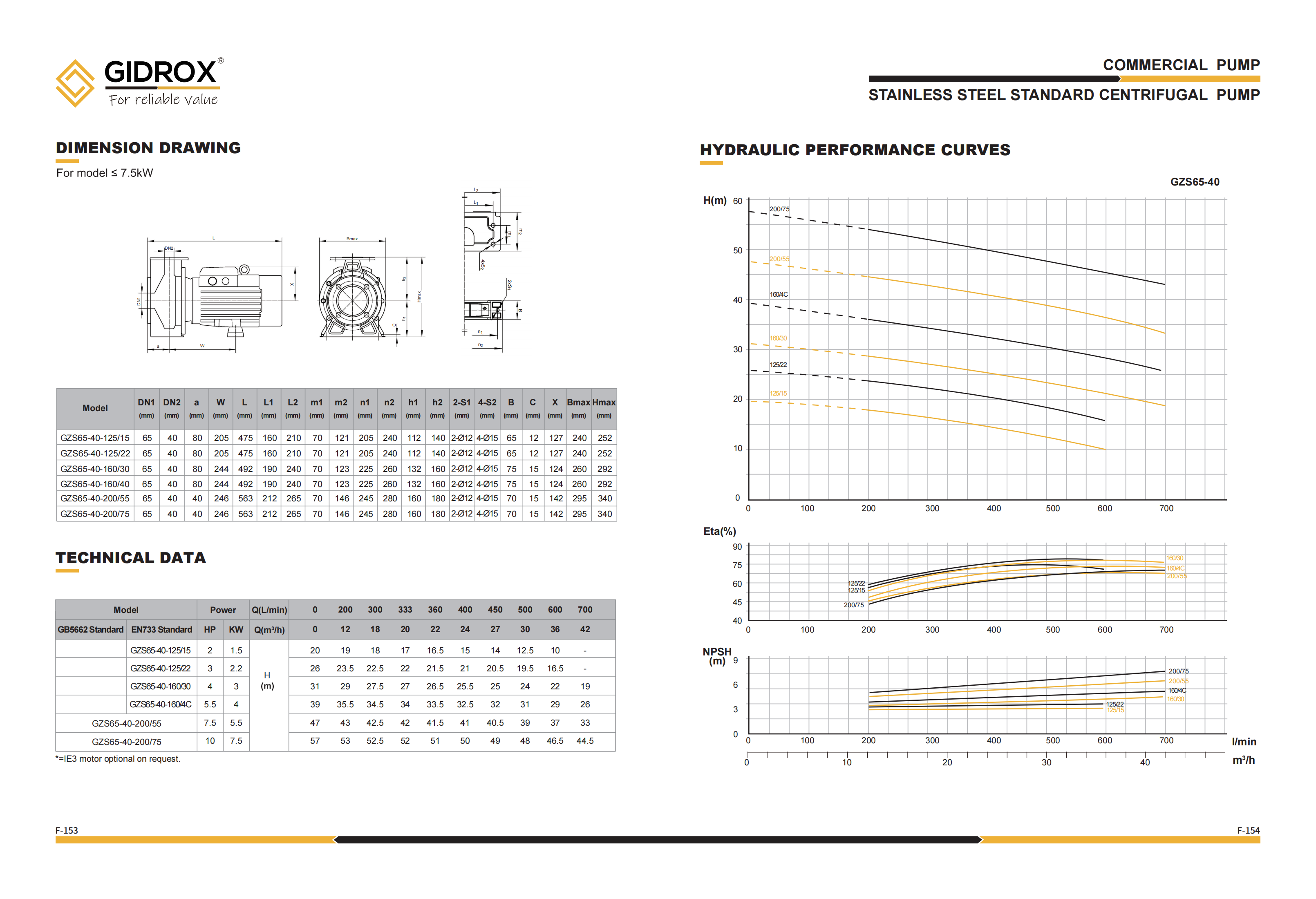 Pembuatan POMPA SENTRIFUGAL STANDAR GIDROX STAINLESS STEEL - GZS