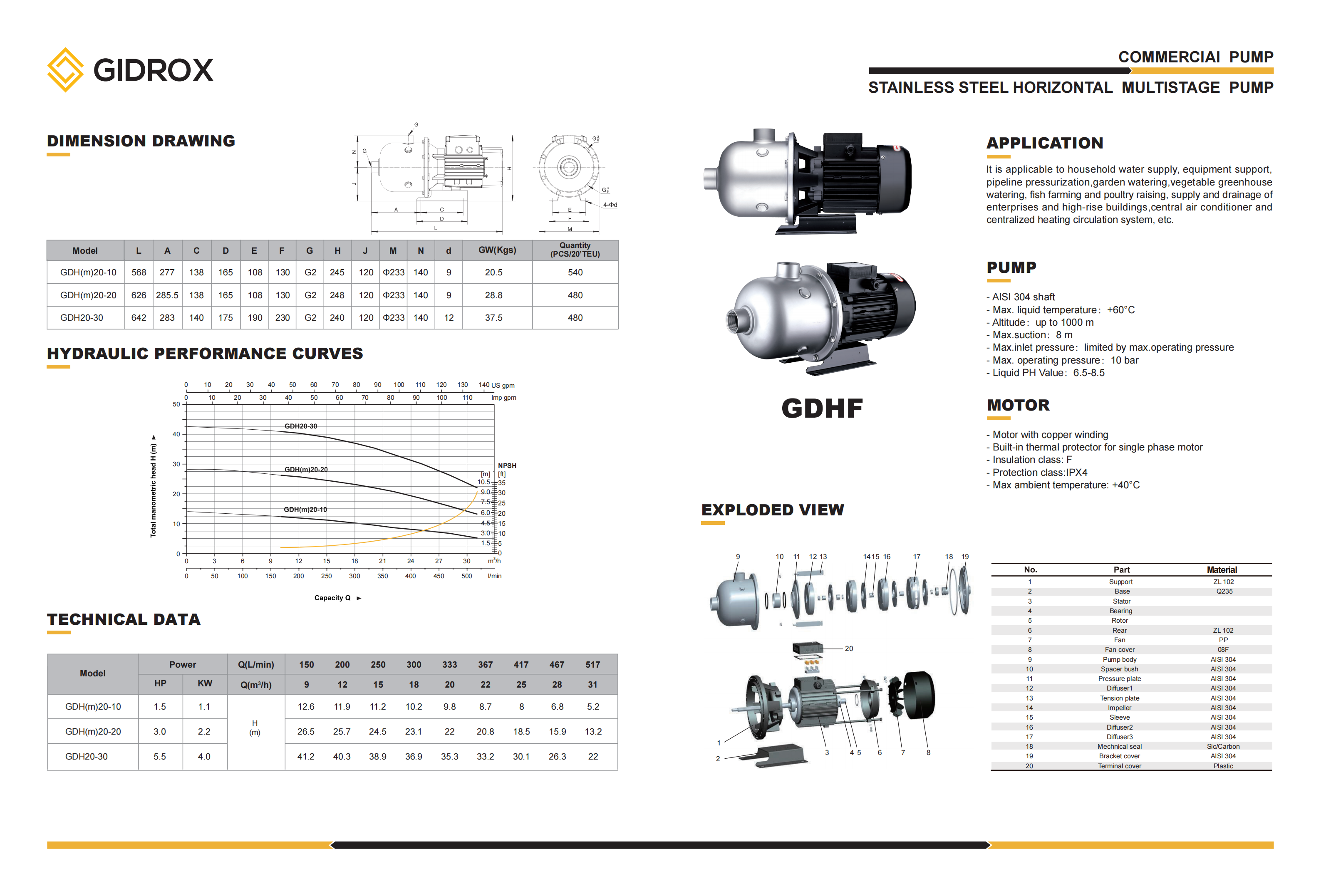 GIDROX STAINLESS STEEL HORIZONTAL MULTISTAGE PUMP-GDH-(F) manufacture