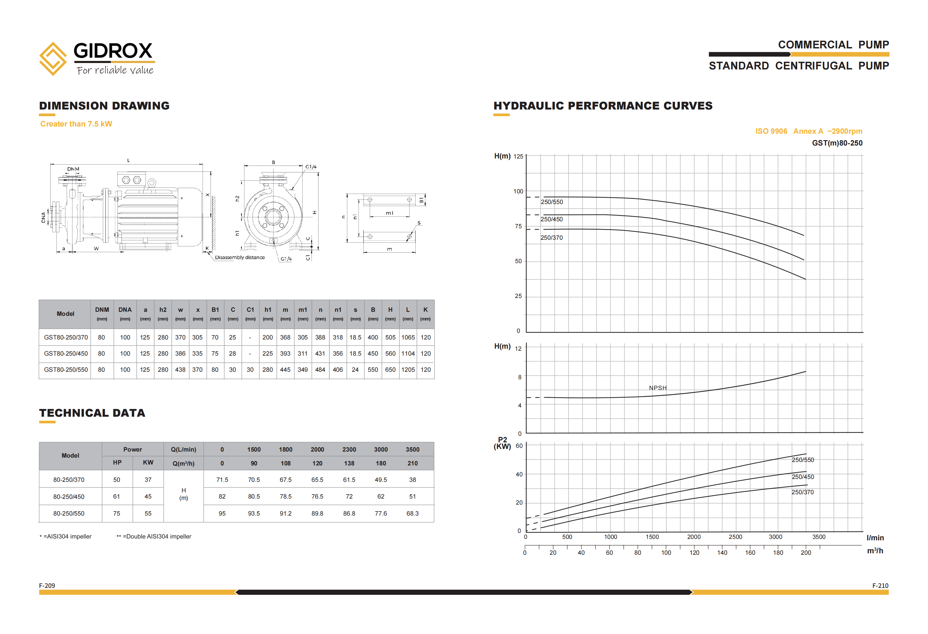 GIDROX STANDARD CENTRIFUGAL PUMP-GST supplier