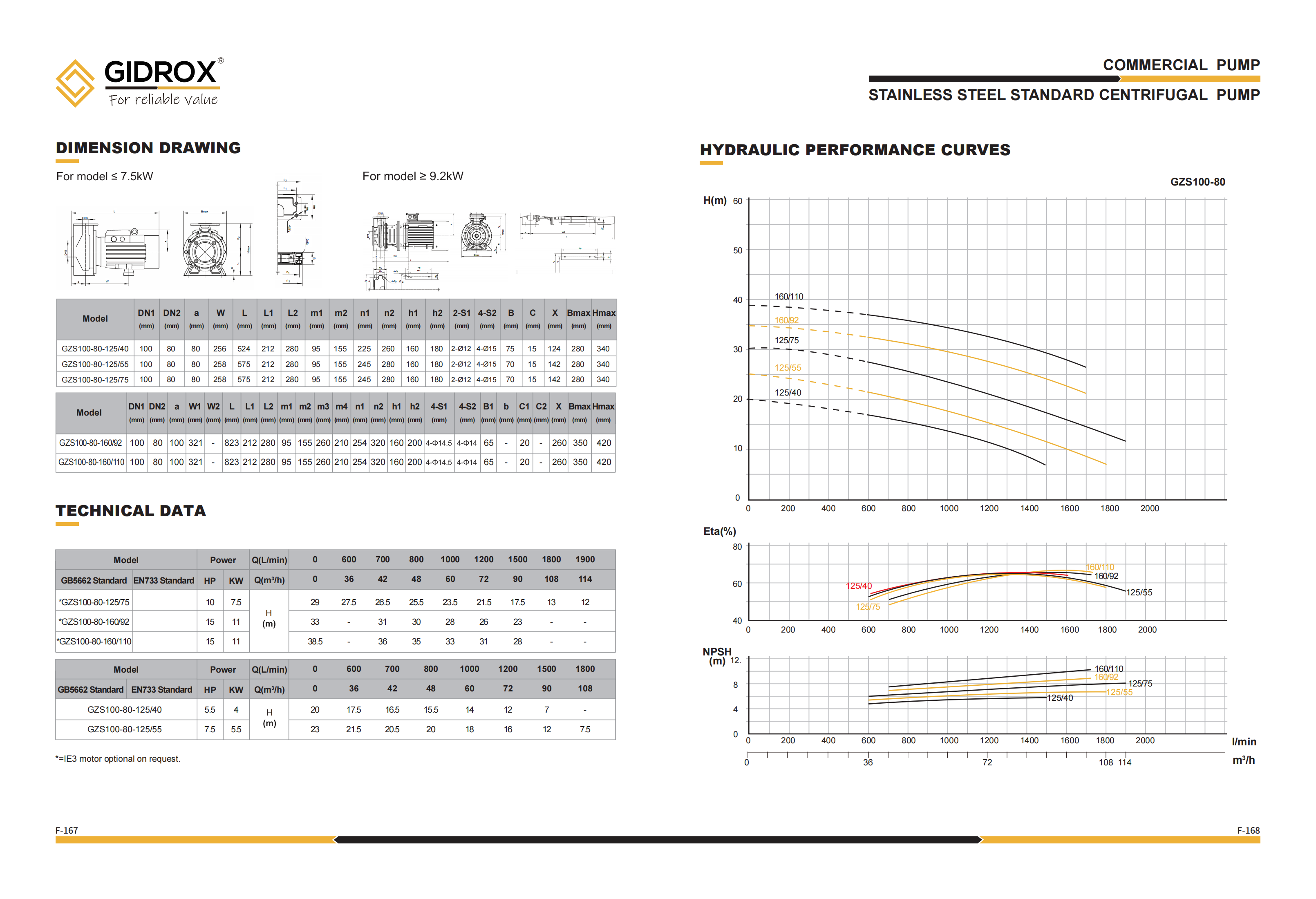 GIDROX STAINLESS STEEL STANDARD CENTRIFUGAL PUMP-GZS details