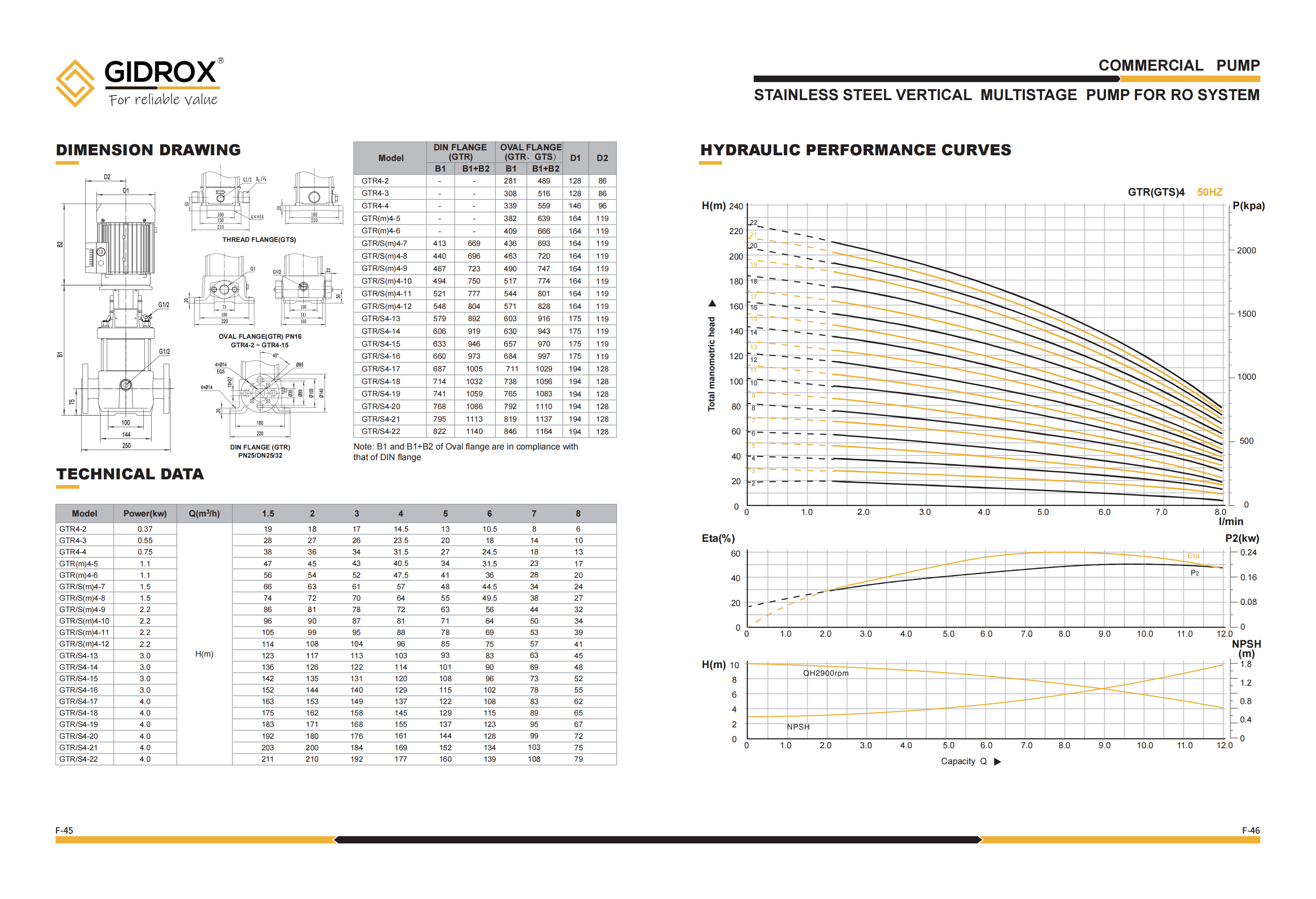 GIDROX STAINLESS STEEL VERTICAL MULTISTAGE PUMP FOR RO SYSTEM -GTS factory