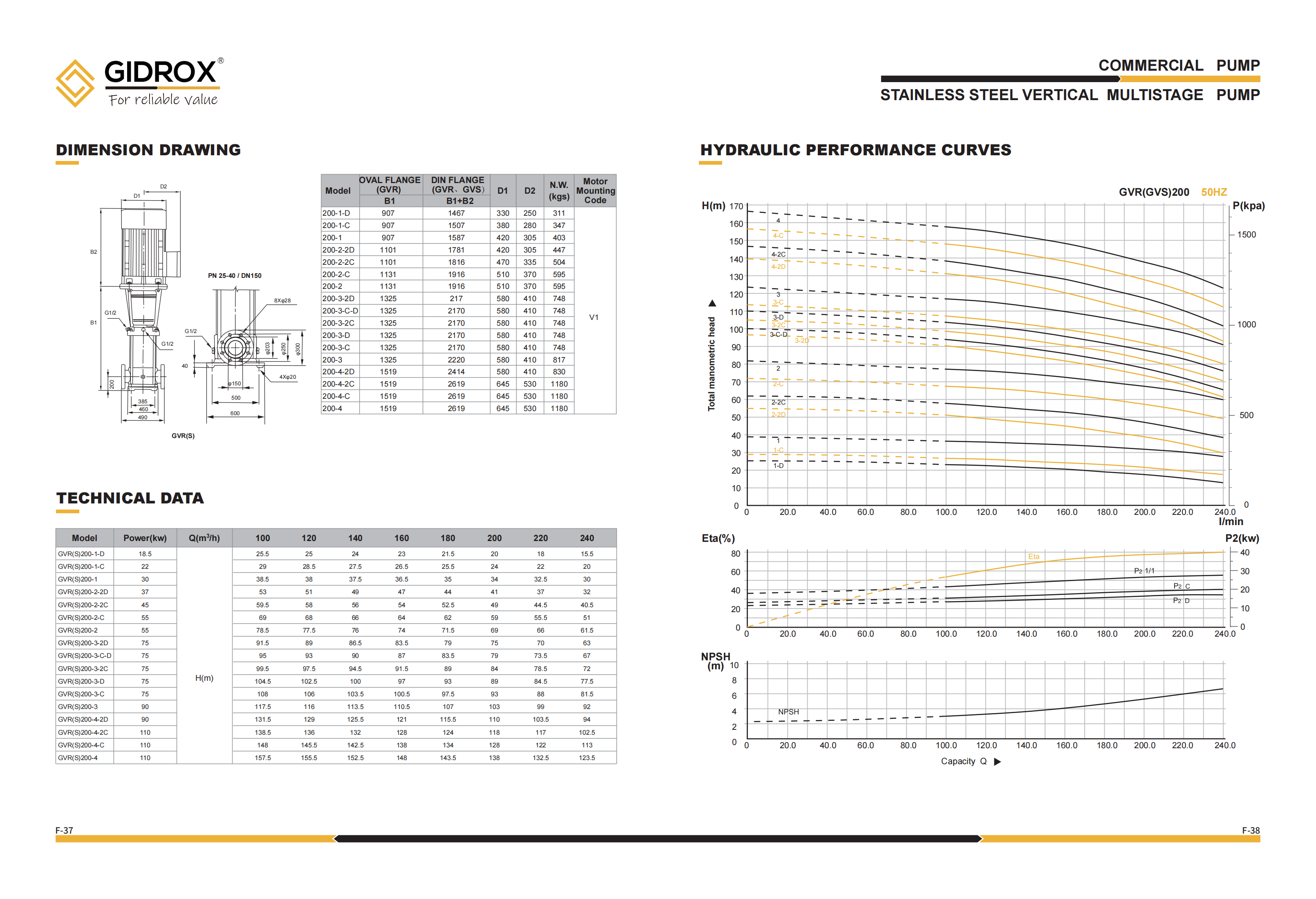 Detail GIDROX STAINLESS STEEL MULTISTAGE VERTIKAL PUMP-GVR