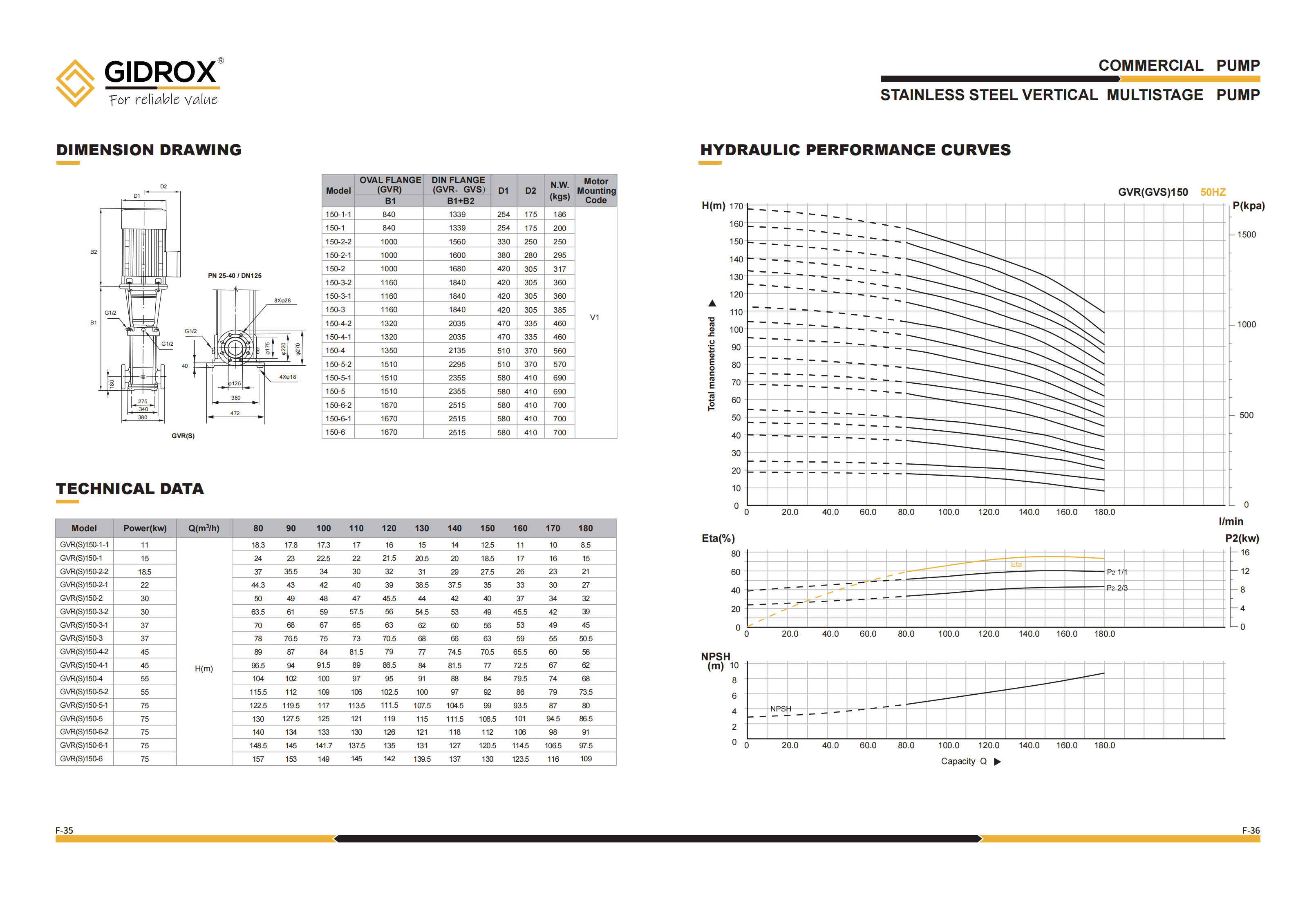 GIDROX STAINLESS STEEL VERTICAL MULTISTAGE PUMP-GVR manufacture