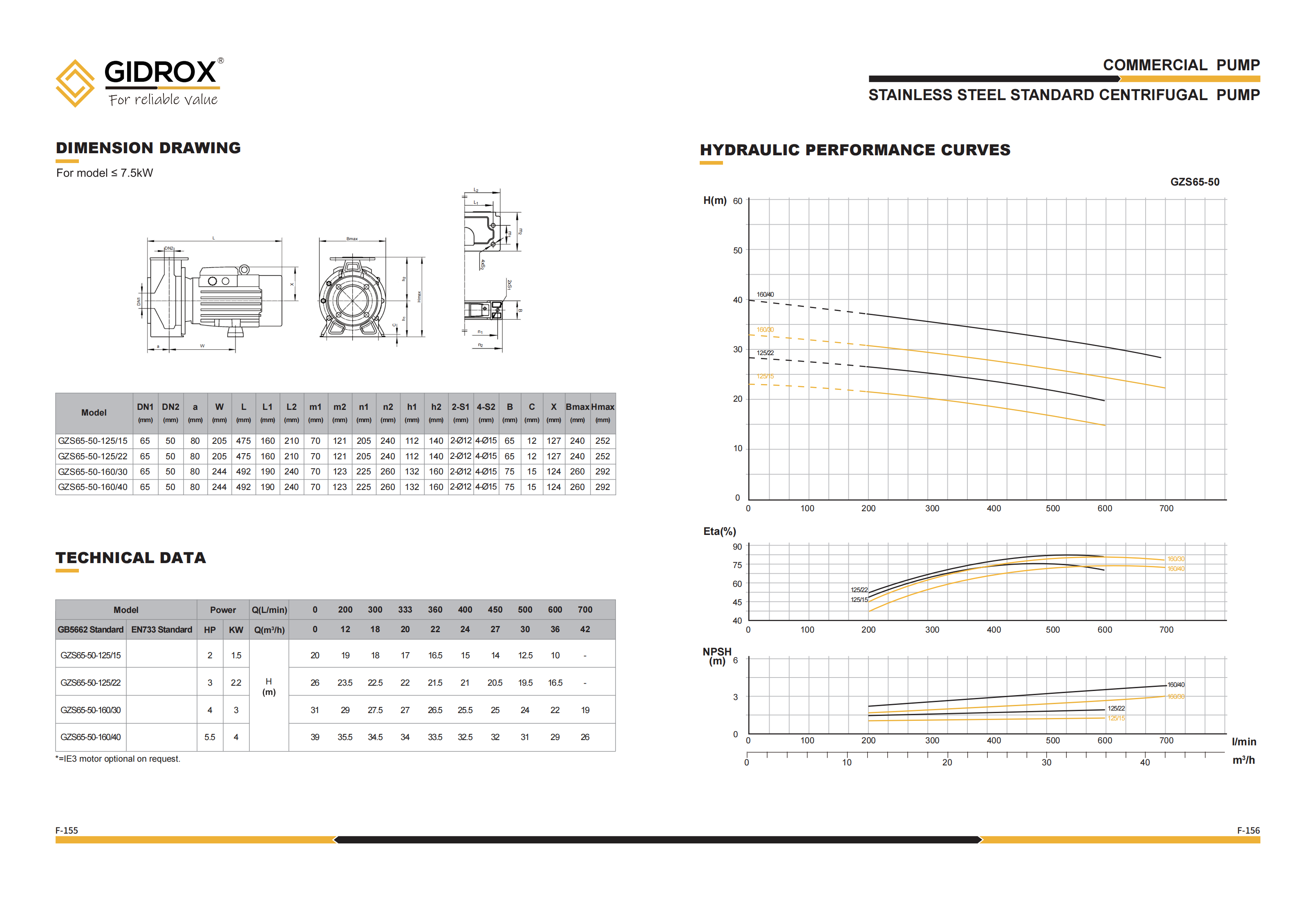 Pembuatan POMPA SENTRIFUGAL STANDAR GIDROX STAINLESS STEEL - GZS