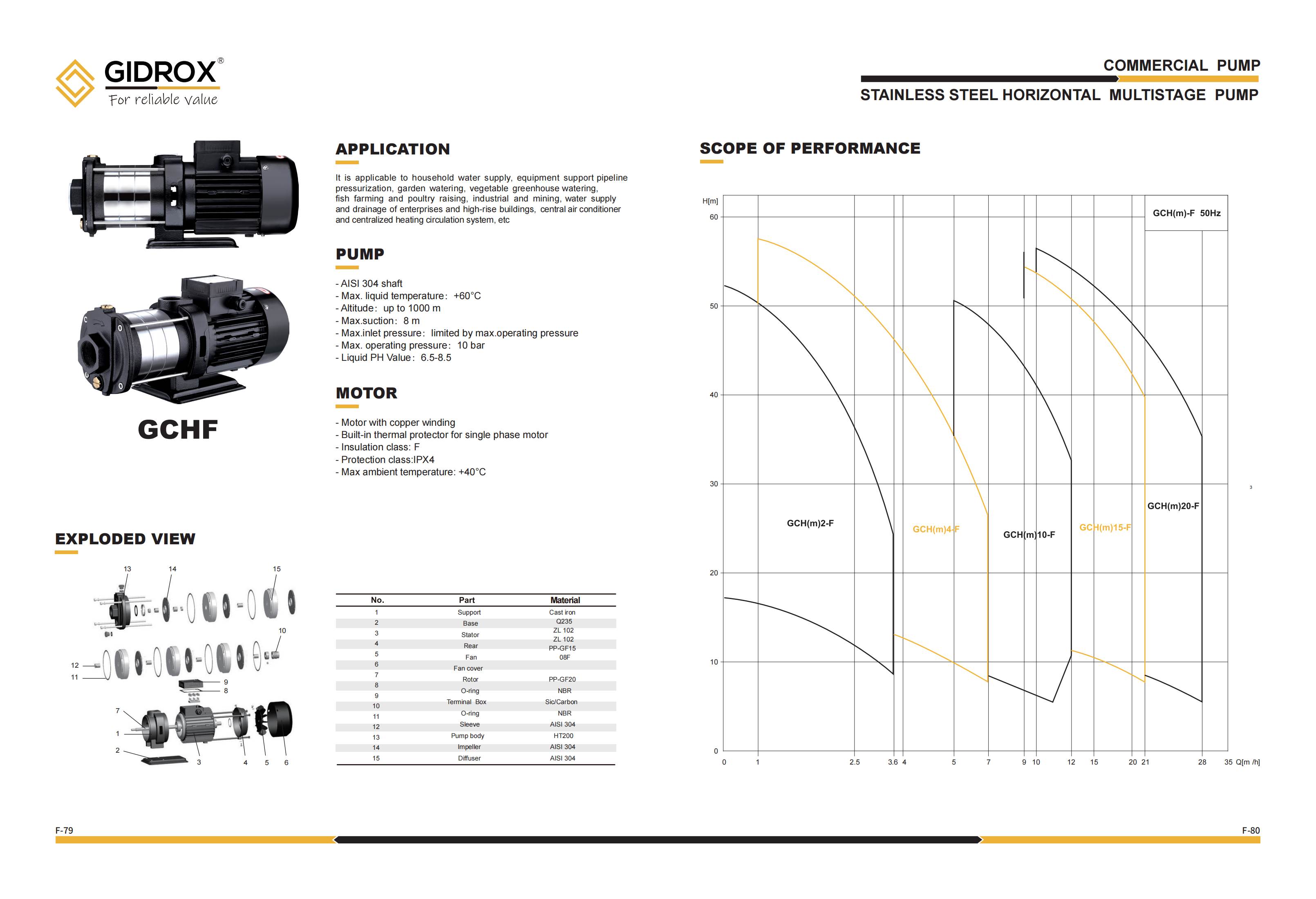 GIDROX STAINLESS STEEL HORIZONTAL MULTISTAGE PUMP-GCH-F manufacture