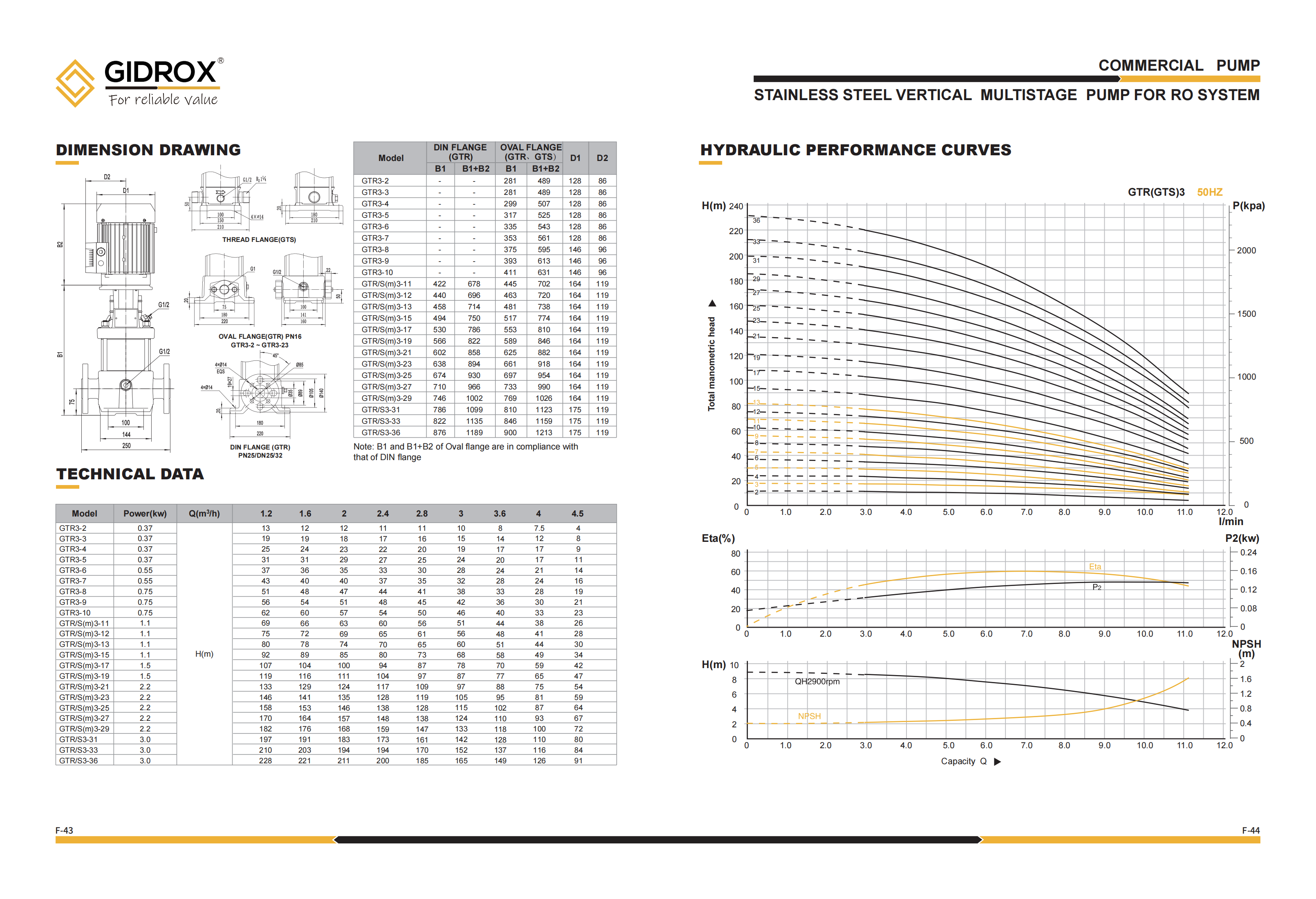 GIDROX STAINLESS STEEL VERTICAL MULTISTAGE PUMP FOR RO SYSTEM -GTR supplier