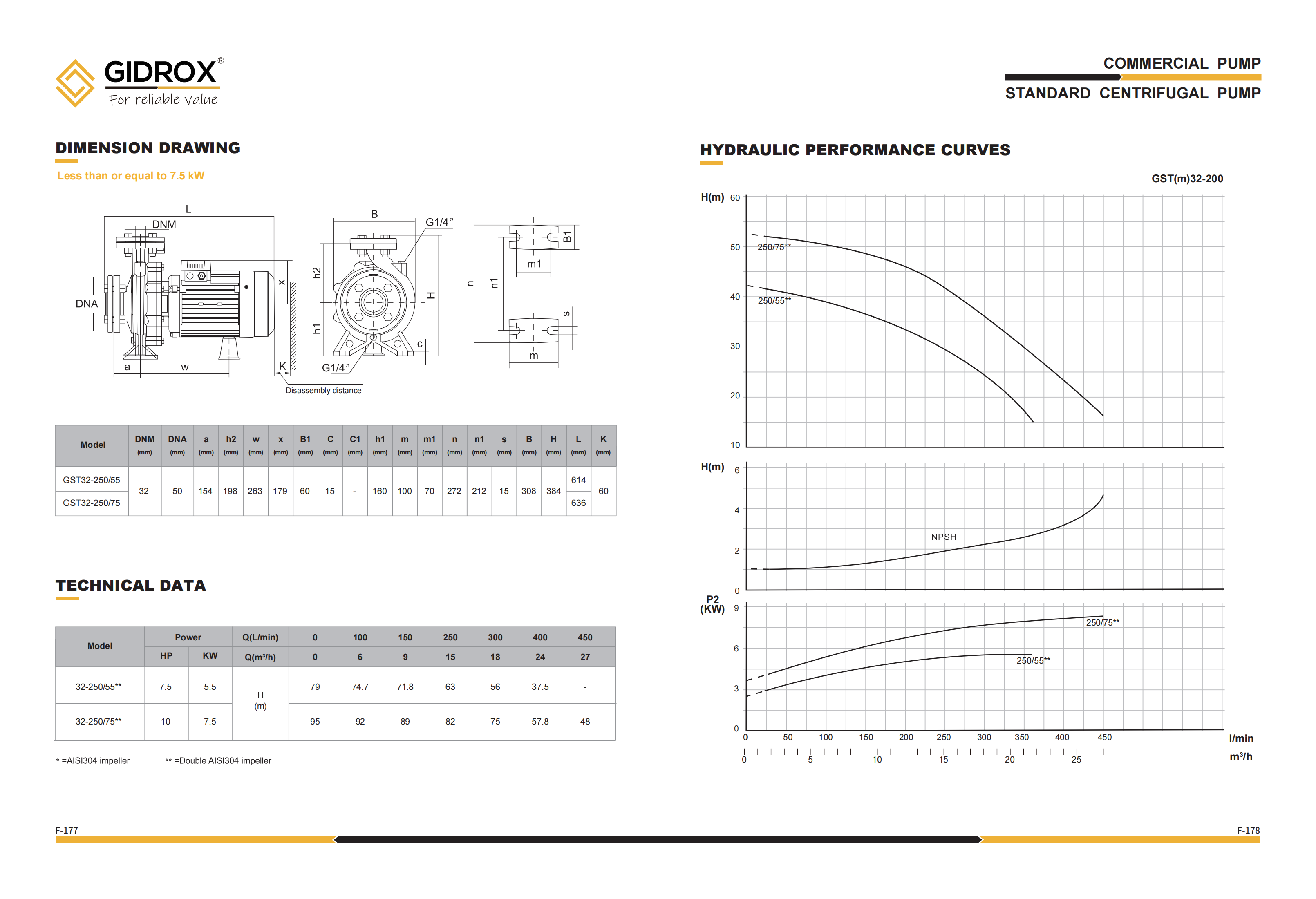 GIDROX STANDARD CENTRIFUGAL PUMP-GST manufacture