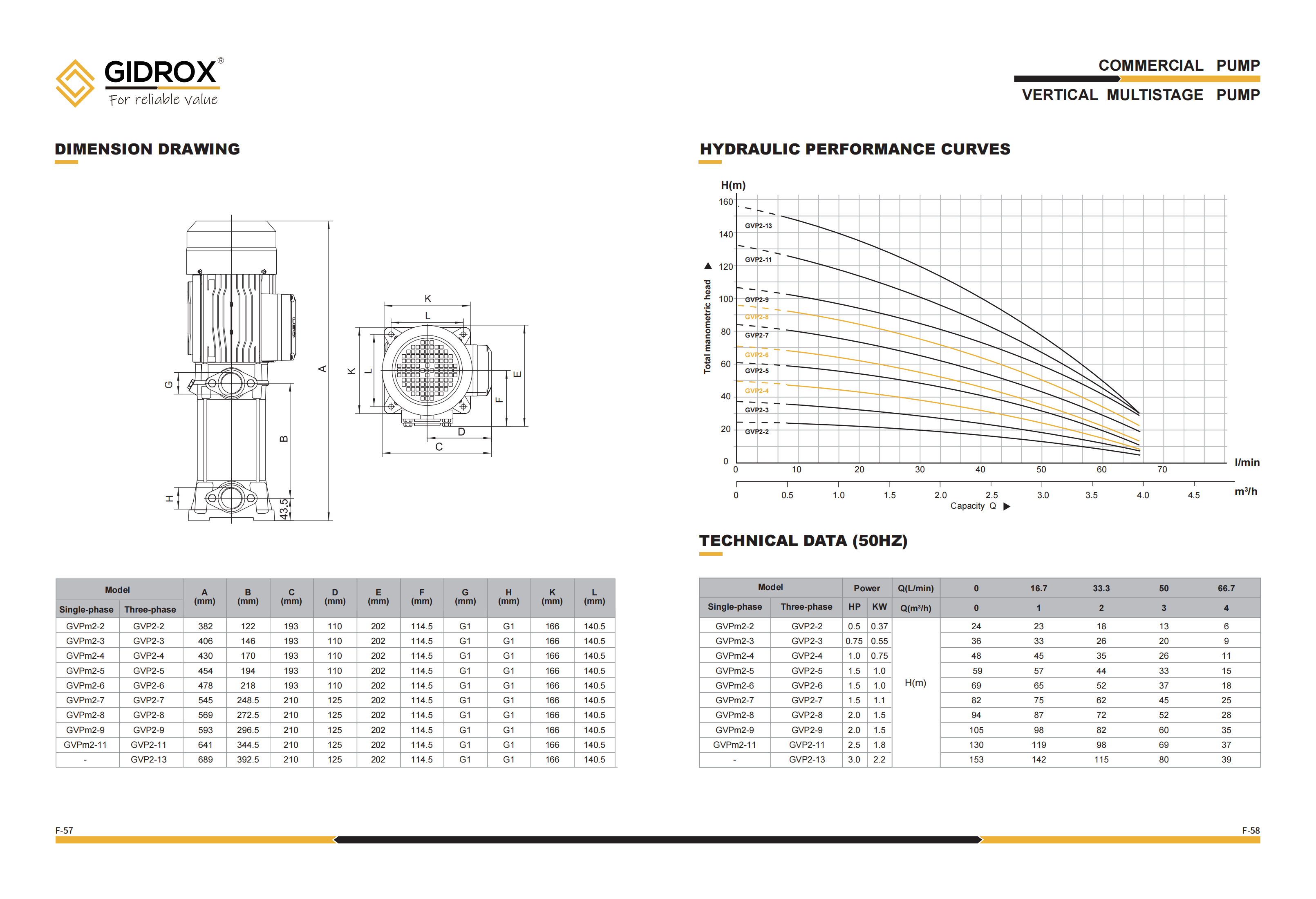 POMPA MULTISTAGE VERTIKAL GIDROX -pemasok GVP