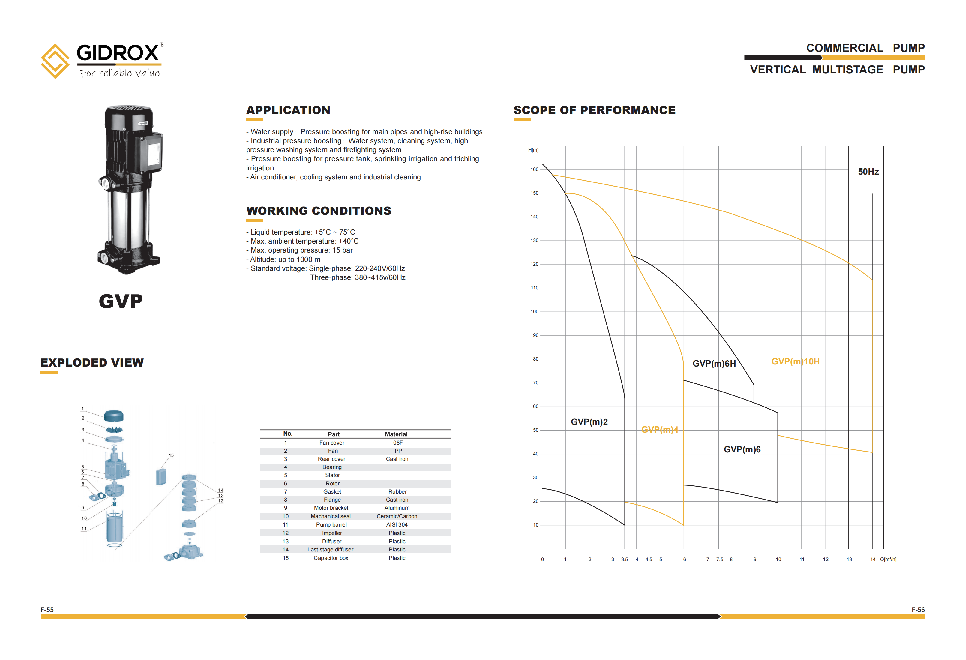 GIDROX VERTICAL MULTISTAGE PUMP -GVP details