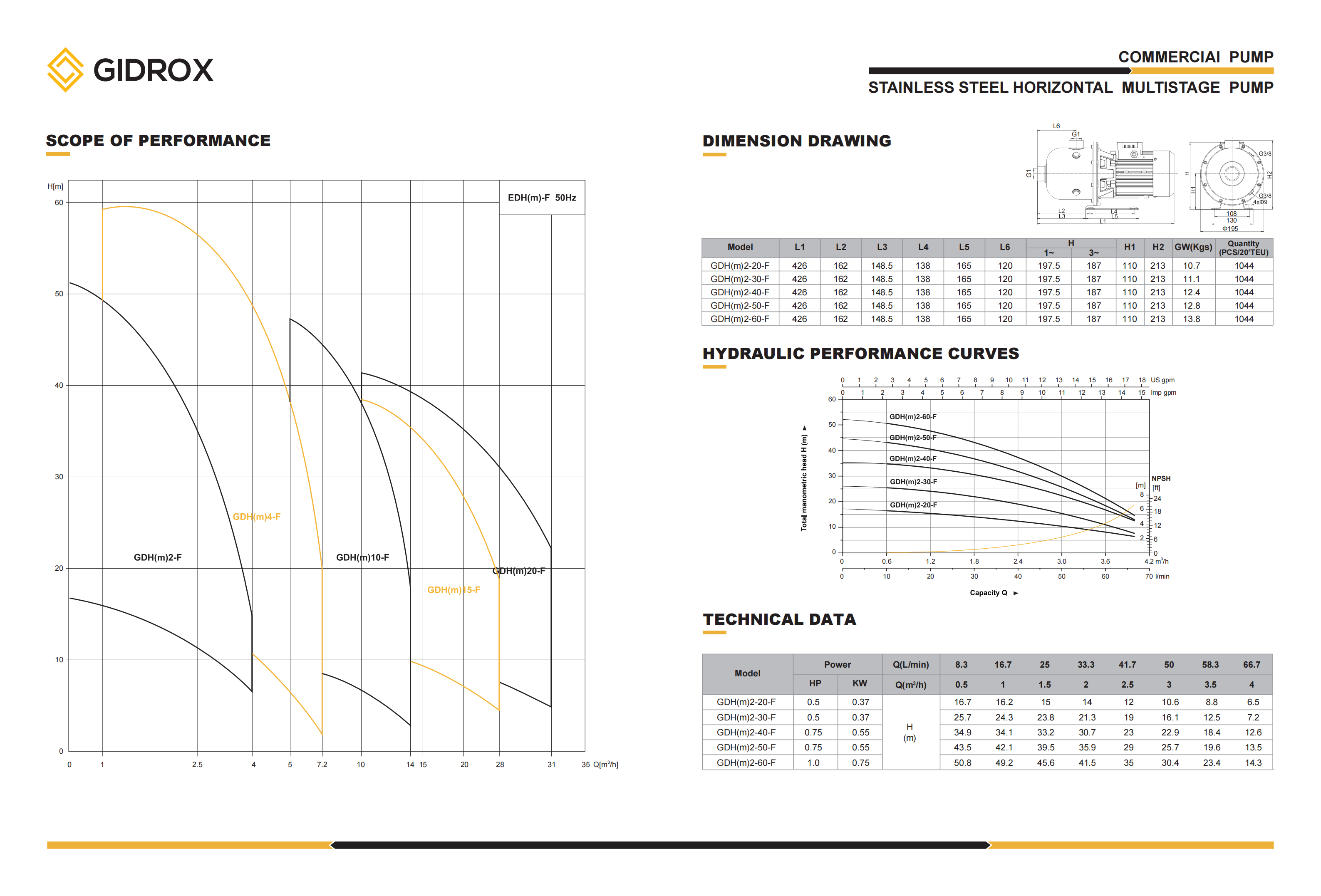 GIDROX STAINLESS STEEL HORIZONTAL MULTISTAGE PUMP-GDH-(F) details