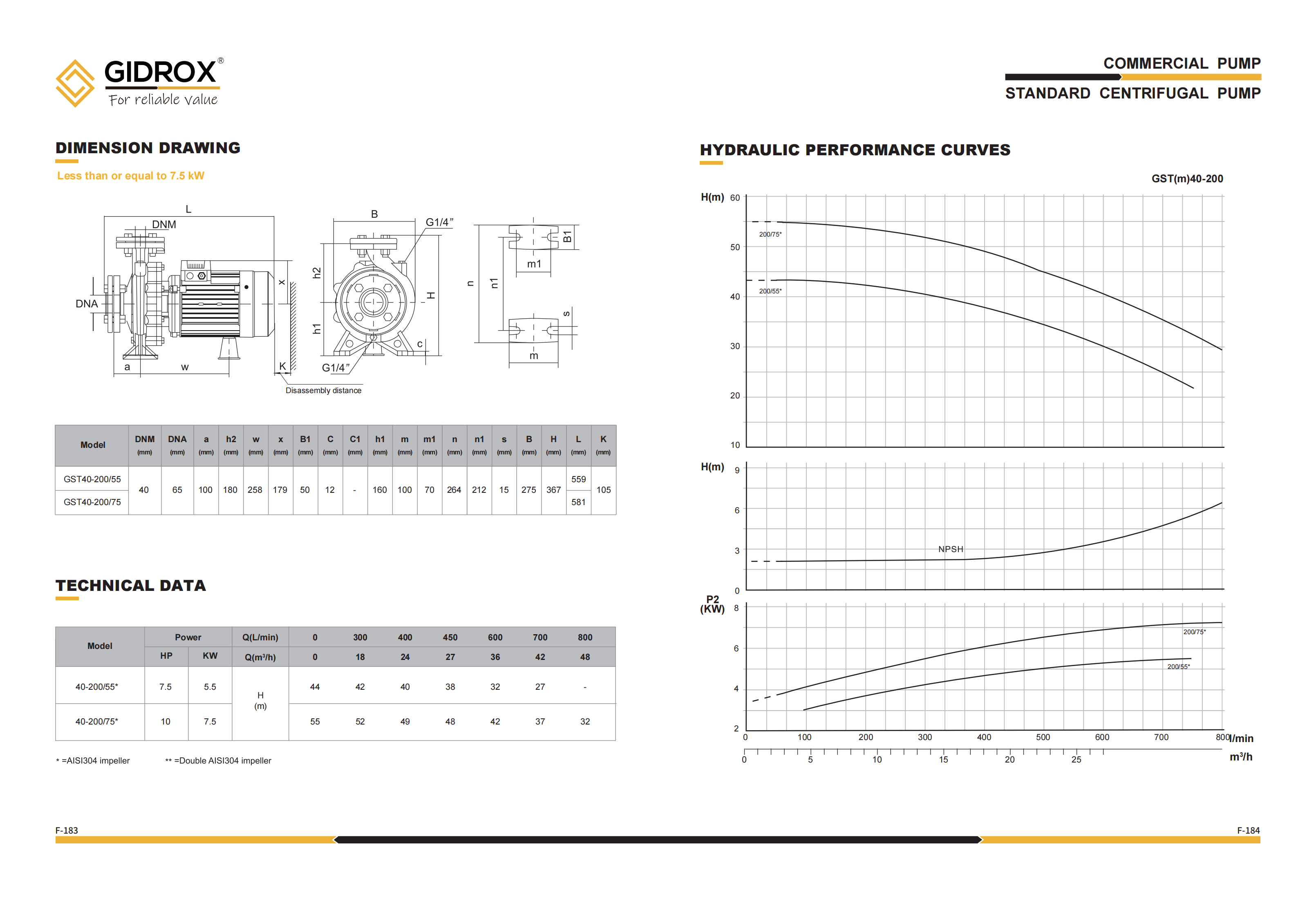 GIDROX STANDARD CENTRIFUGAL PUMP-GST manufacture