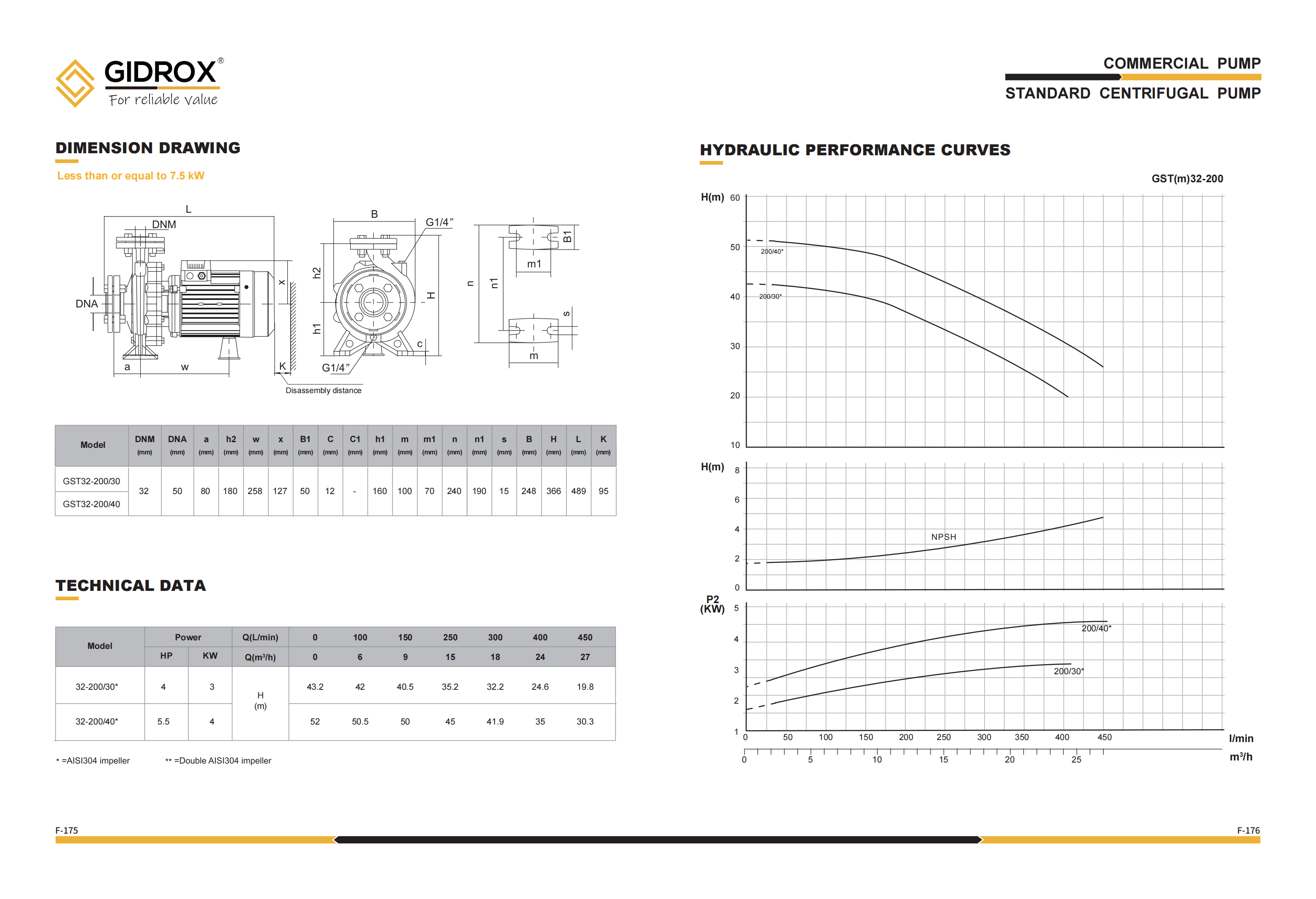 GIDROX STANDARD CENTRIFUGAL PUMP-GST factory