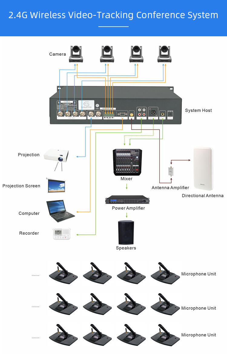 RC-4205LC/D Digital Wireless Conference System Microphone manufacture