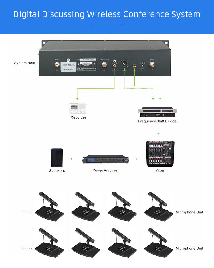 RC-W4108SC/SD Digital Wireless Conference System Microphone details