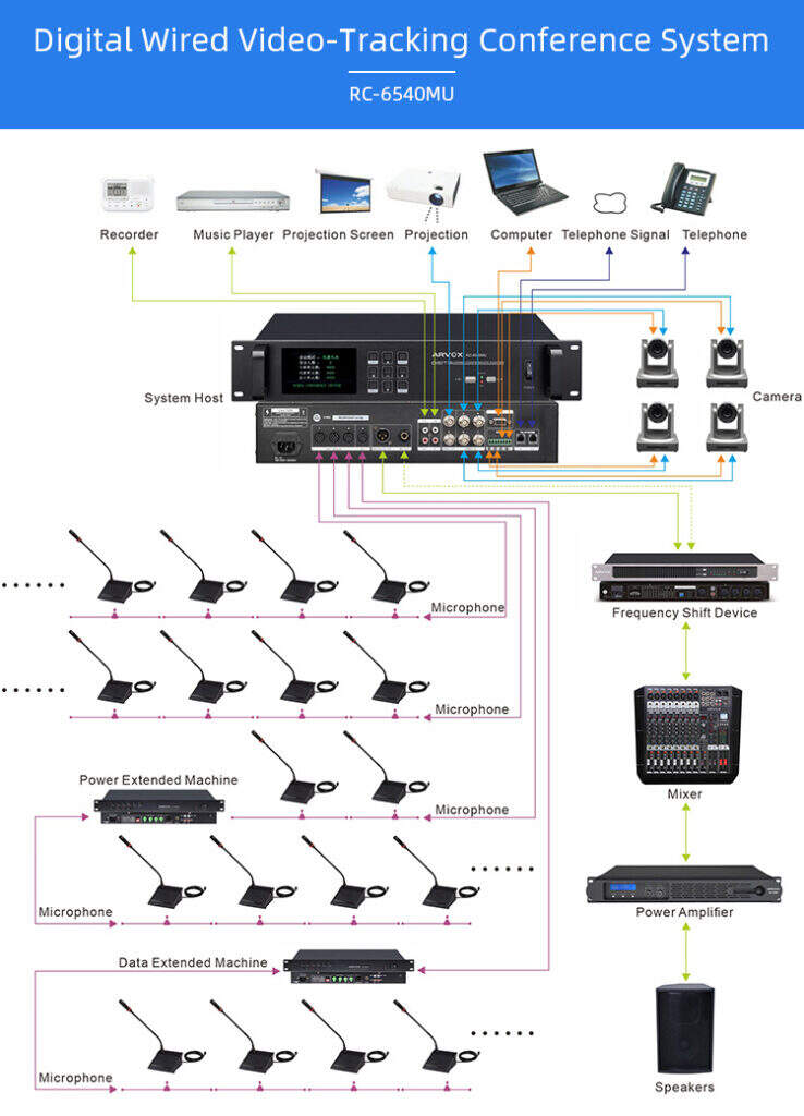 RC-6540MU Digital Wired Video-Tracking Conference System Controller details