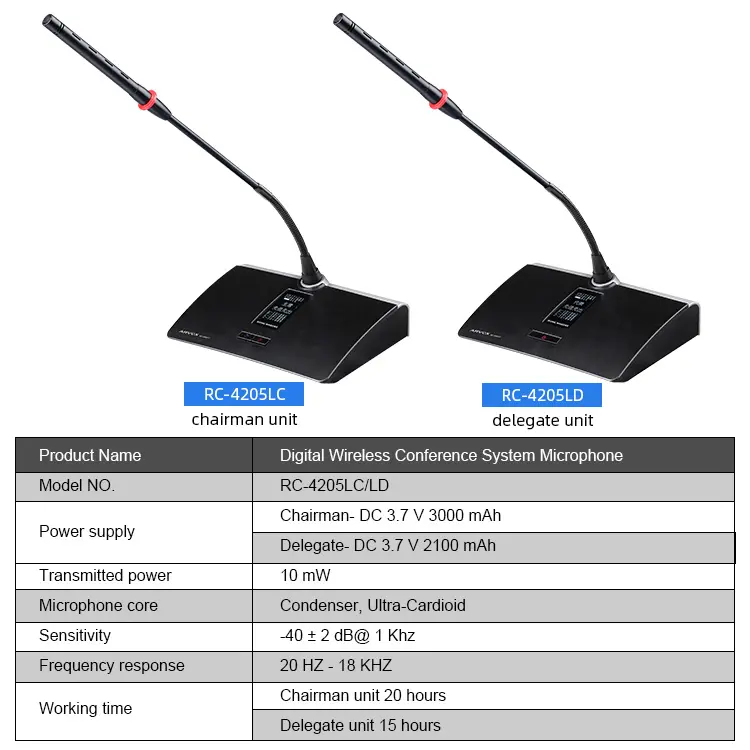 RC-4205LC/D Digital Wireless Conference System Microphone