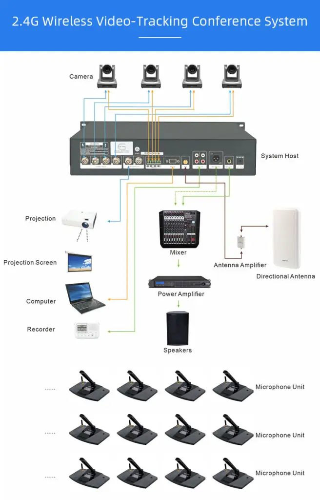 RC-2400MA 2.4G Wireless Video-Tracking Conference System Controller