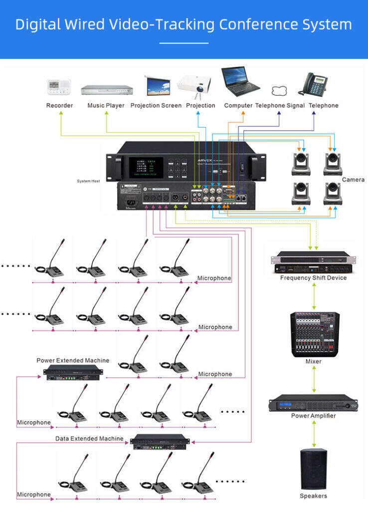 RC-6610MU Digital Wired Conference System Main Controller factory