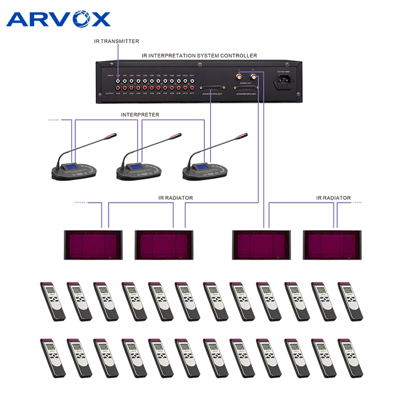 IR Interpretation System