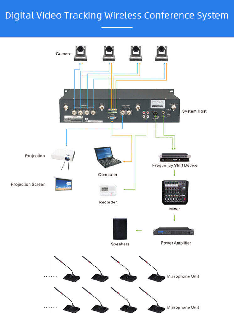 RC-4205LC/D Digital Wireless Conference System Microphone manufacture