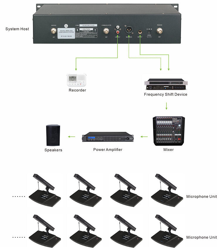 RC-4110M Digital Wireless Conference System Controller factory