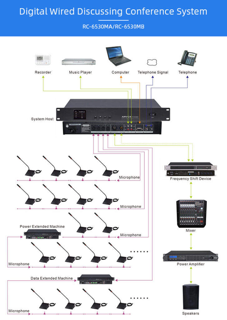 RC-6530MA Digital Wired Discussing Conference System Controller details